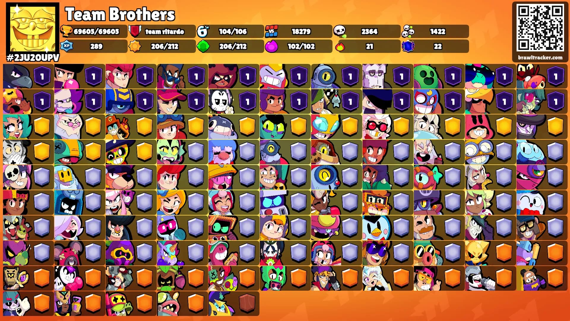 Team Brothers's Ranks