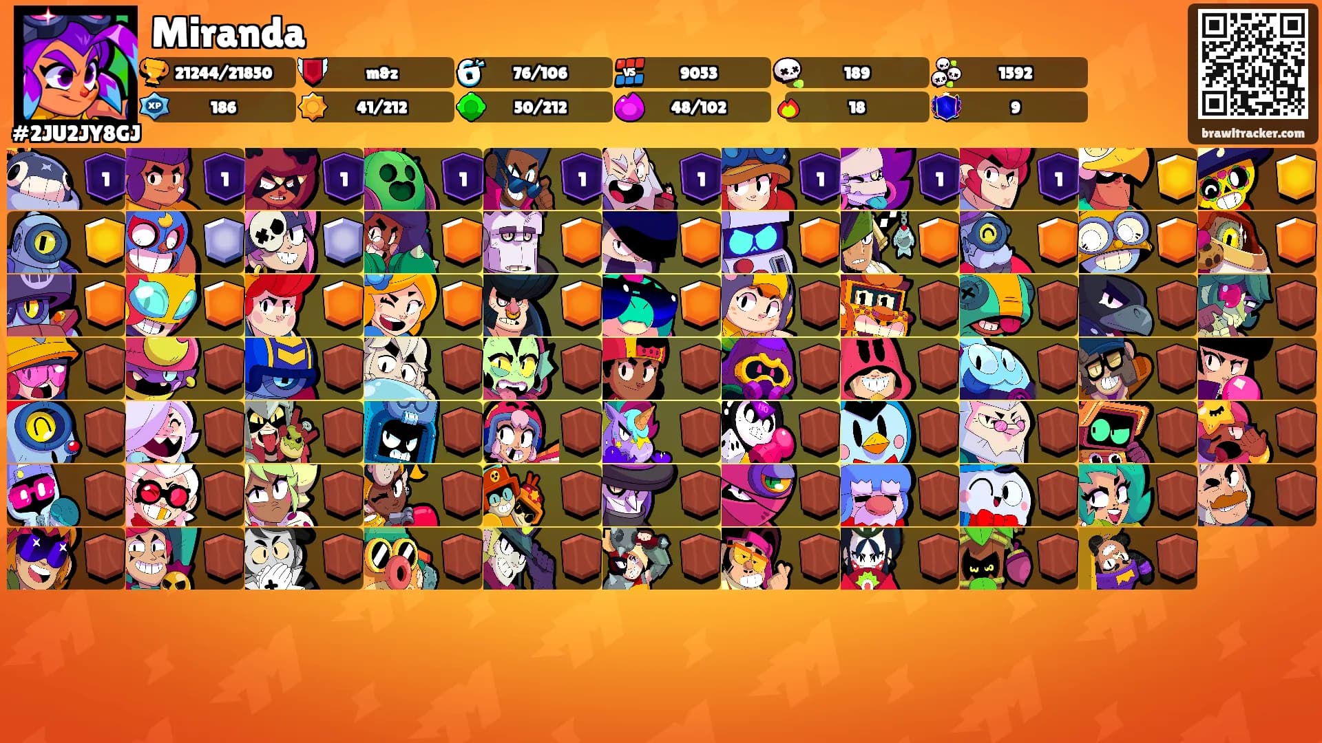 Miranda's Ranks