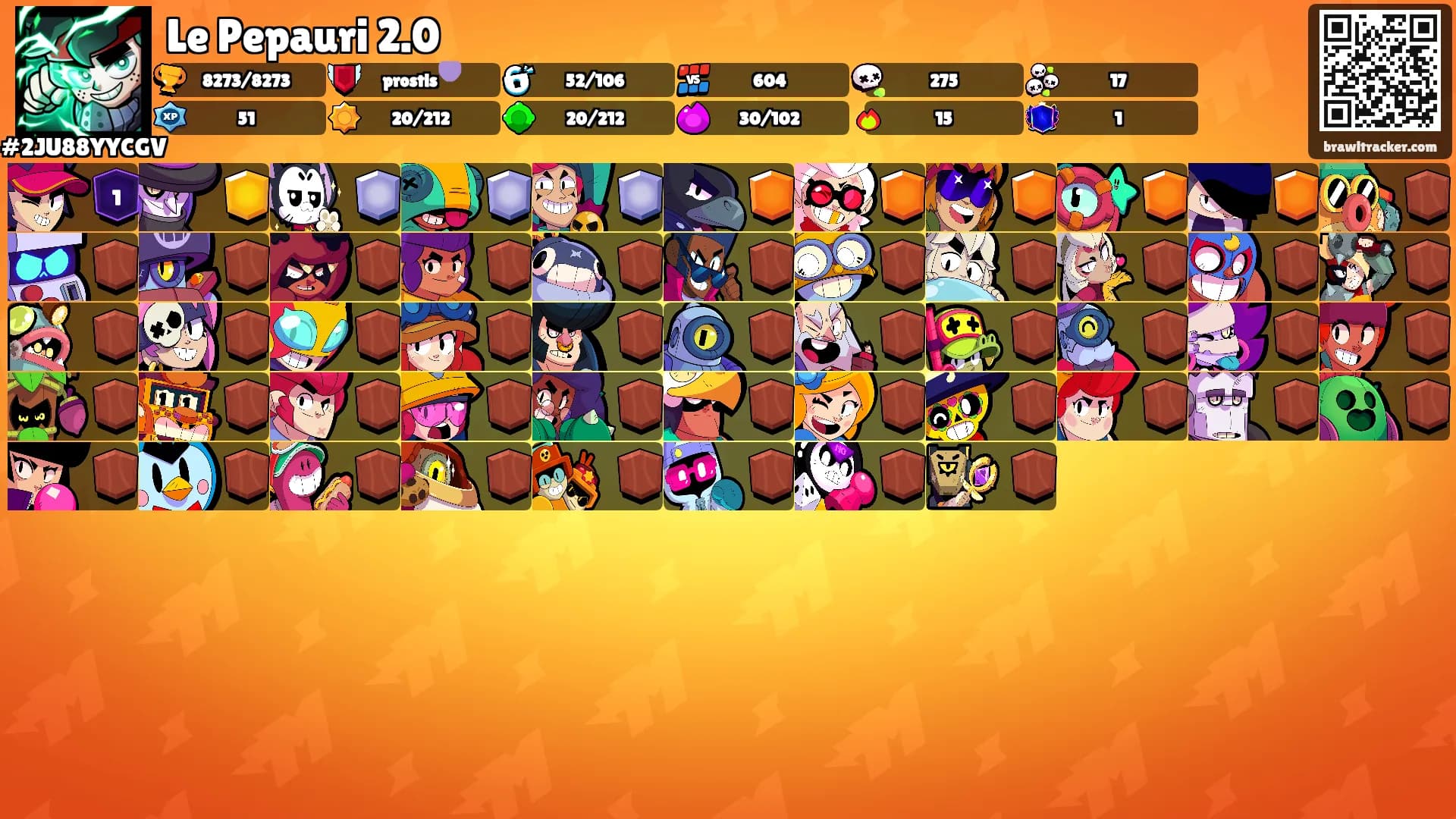 Le Pepauri 2.0's Ranks