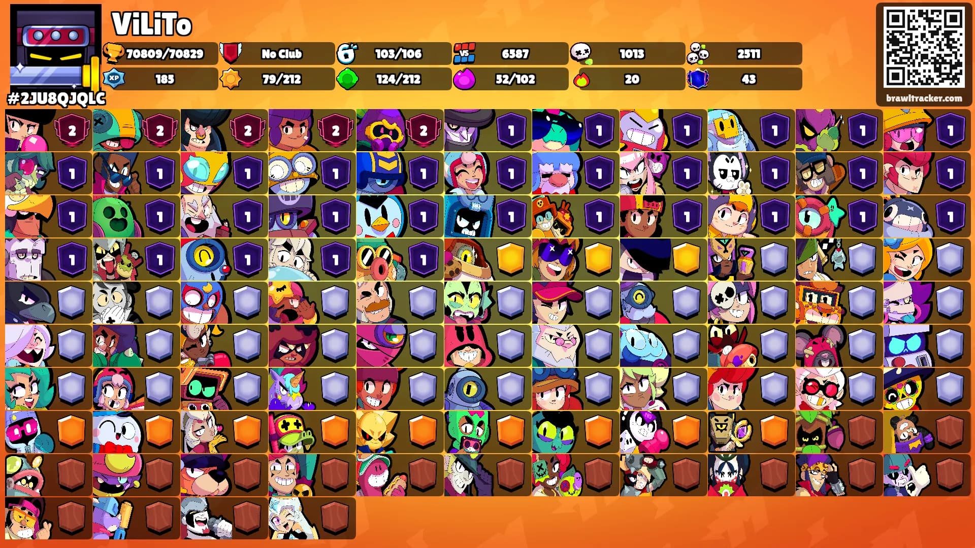 ViLiTo's Ranks