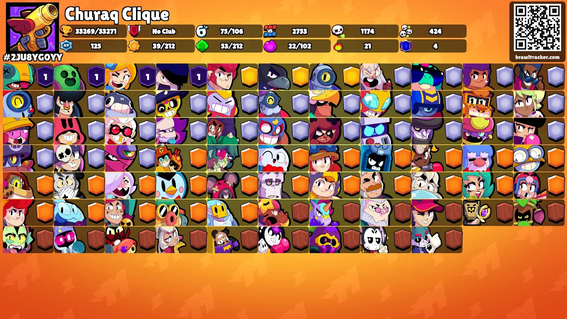 Churaq Clique's Ranks
