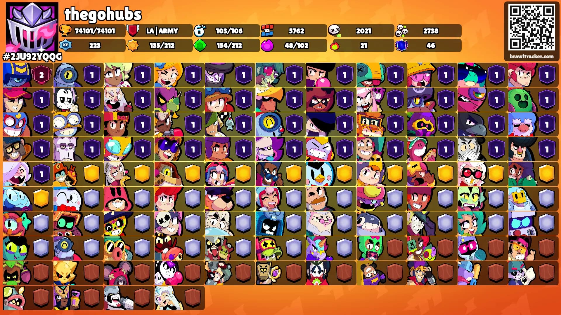 thegohubs's Ranks