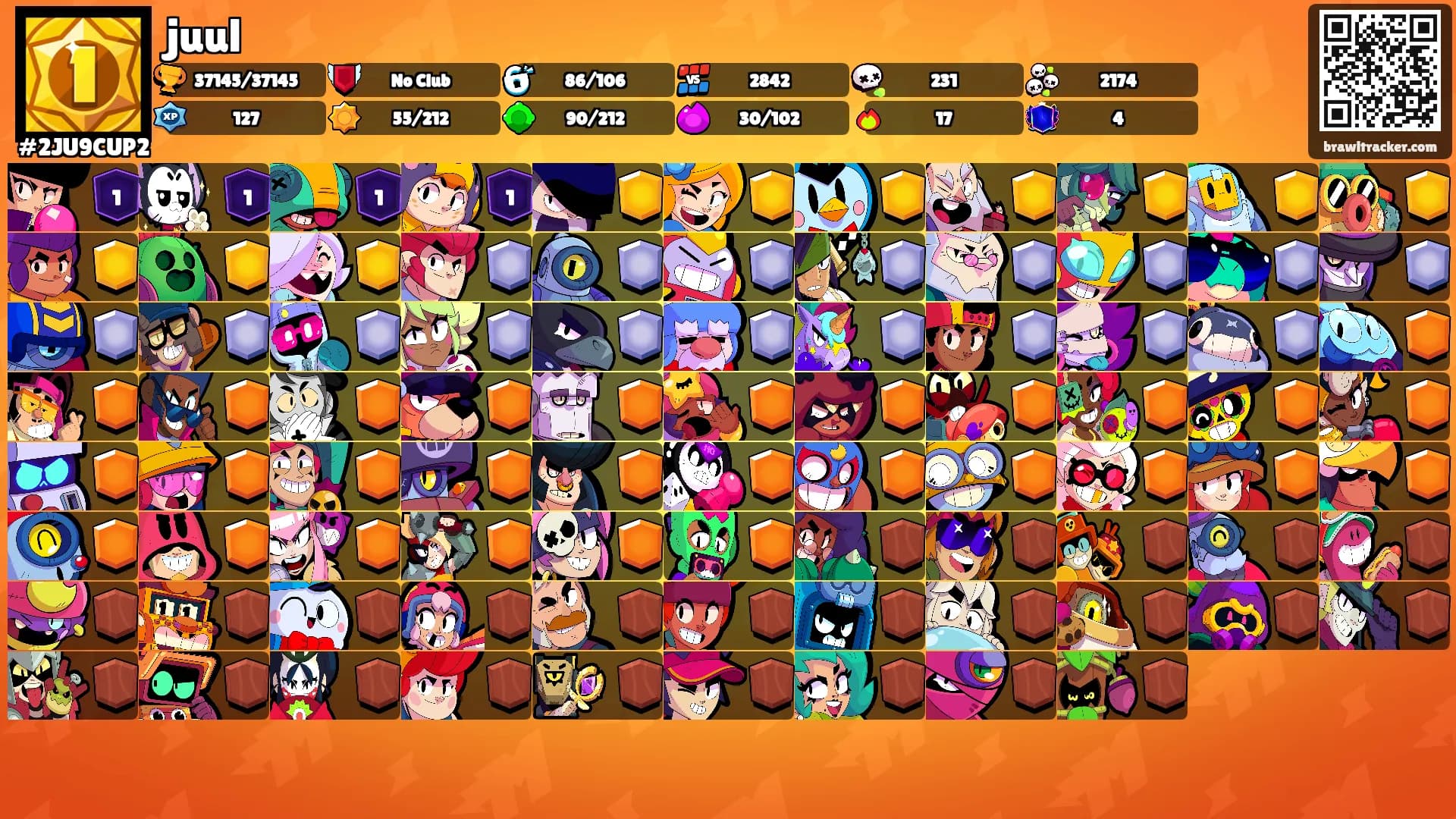 juul's Ranks