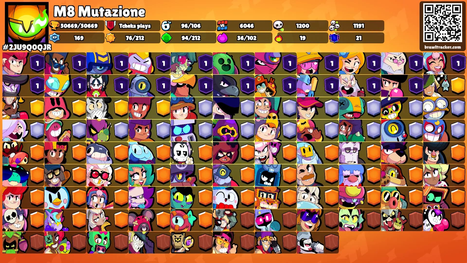 M8 Mutazione's Ranks