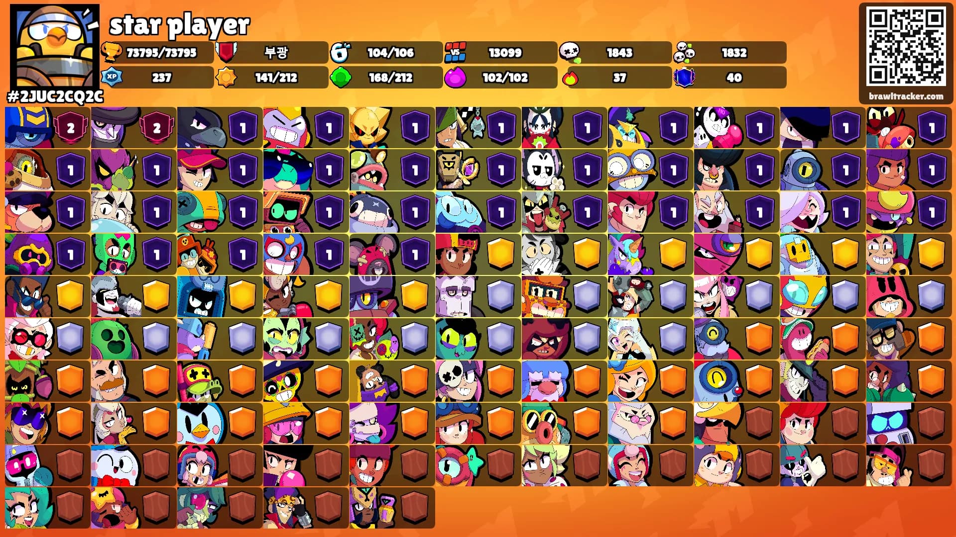 star player's Ranks