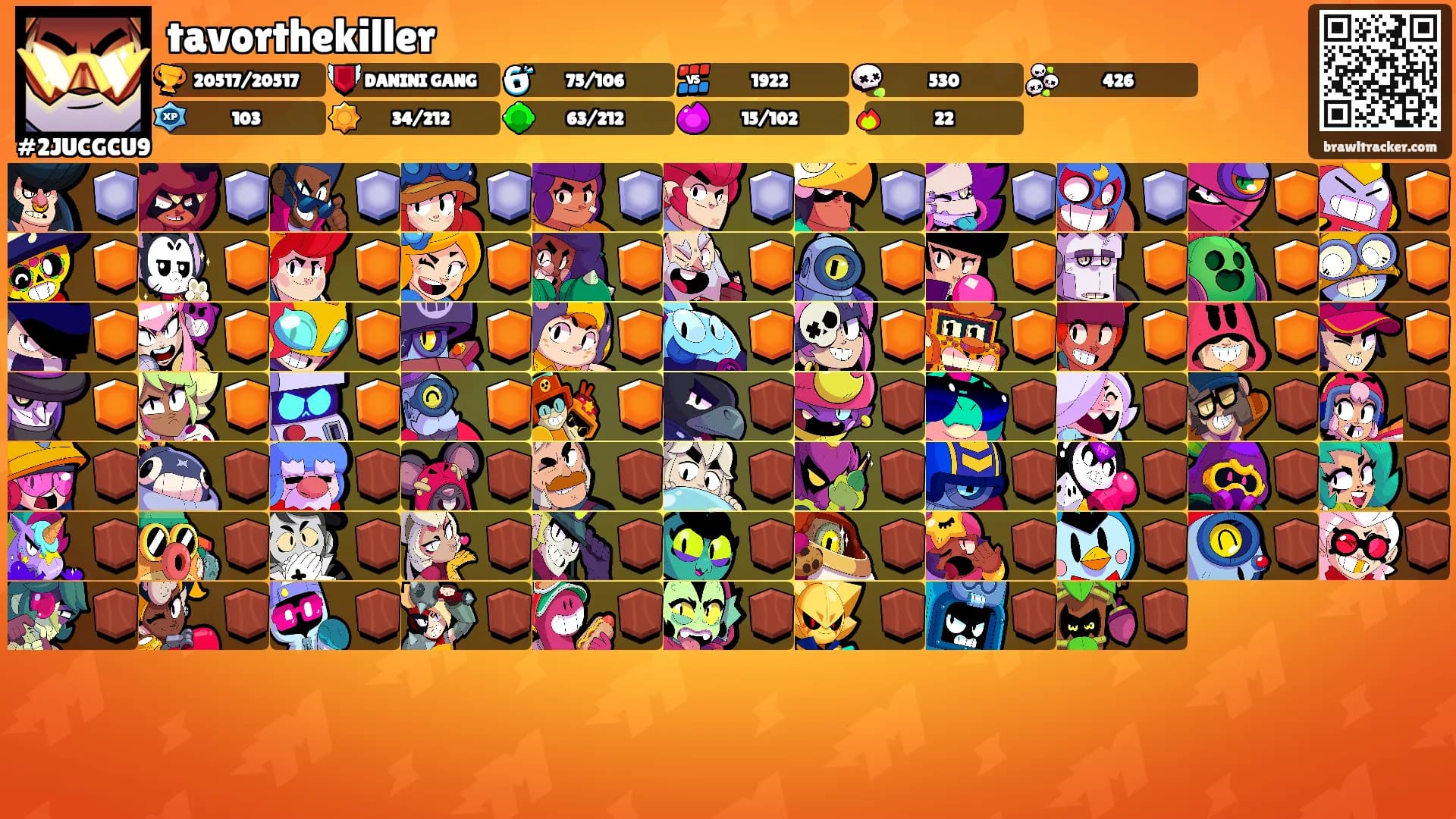 tavorthekiller's Ranks