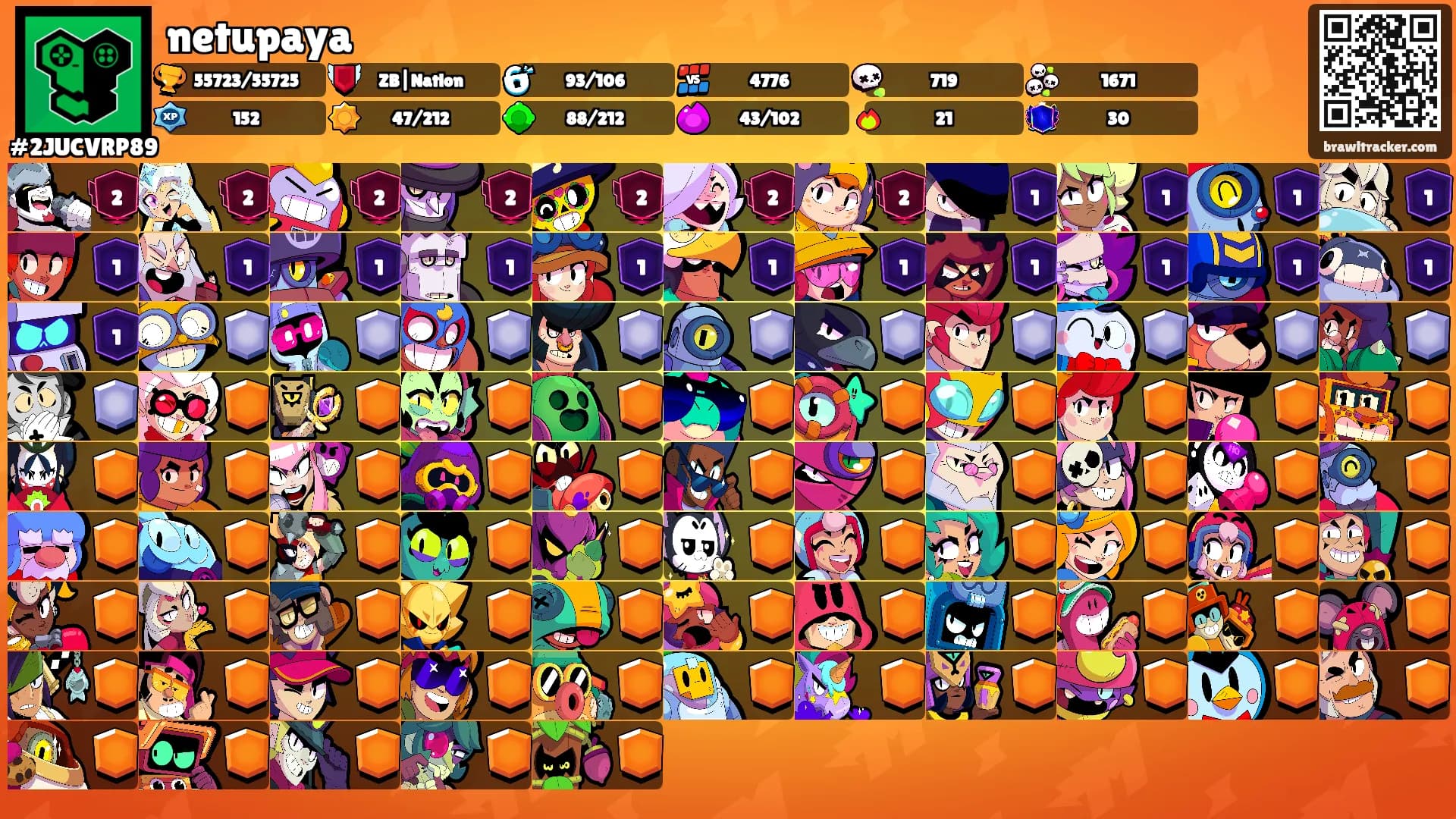 netupaya's Ranks
