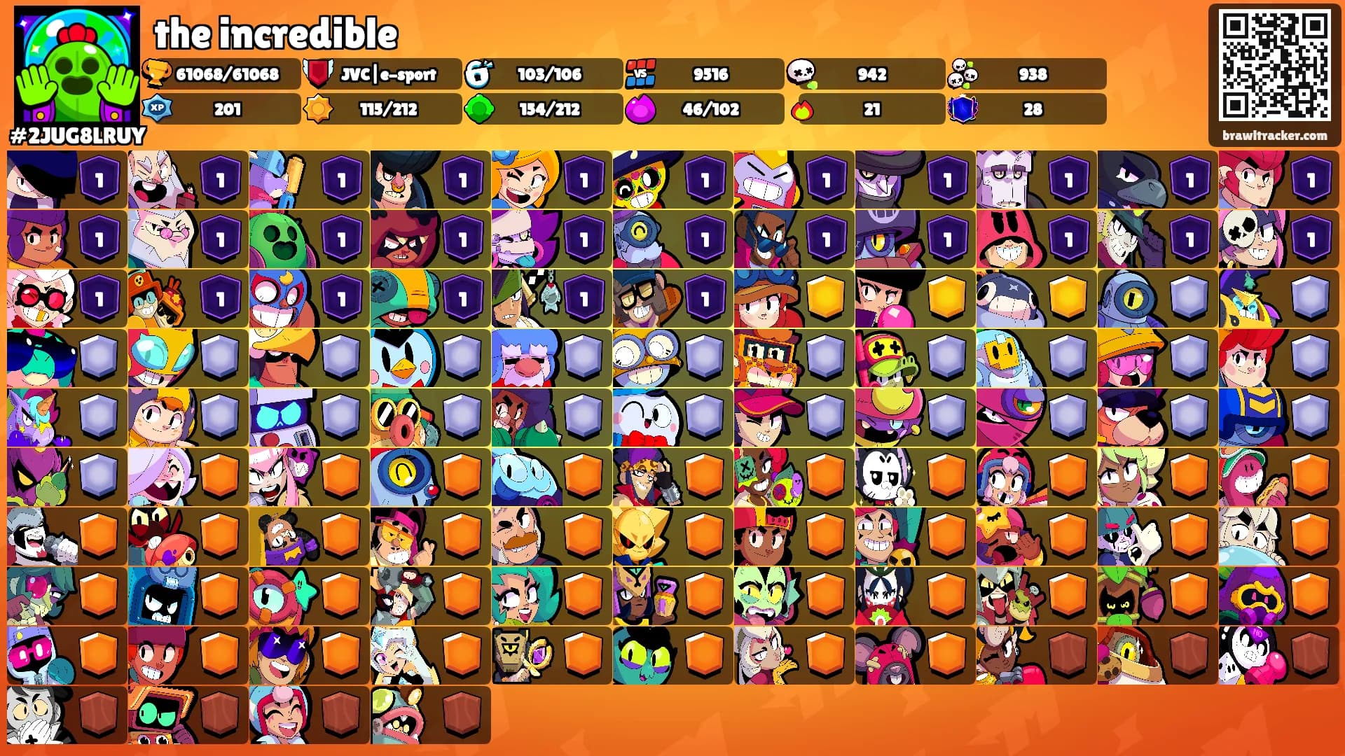 the incredible's Ranks