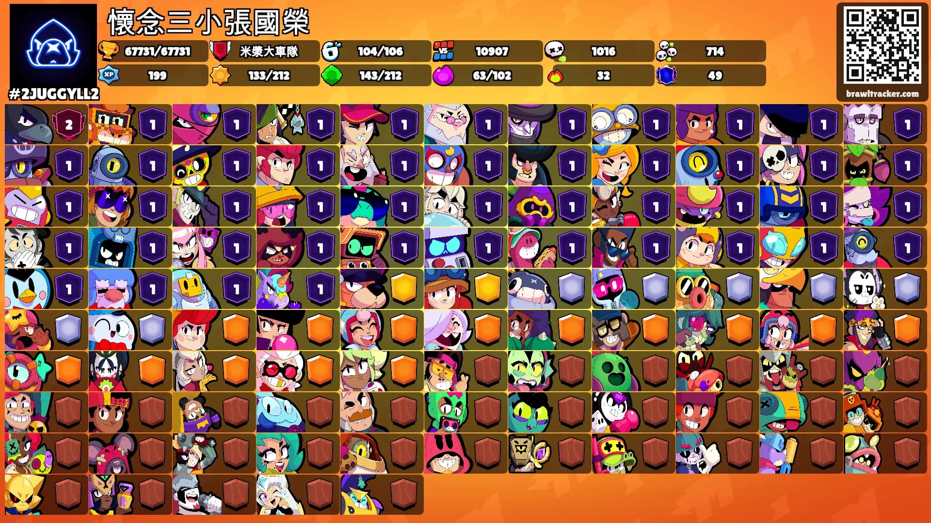 懷念三小張國榮's Ranks