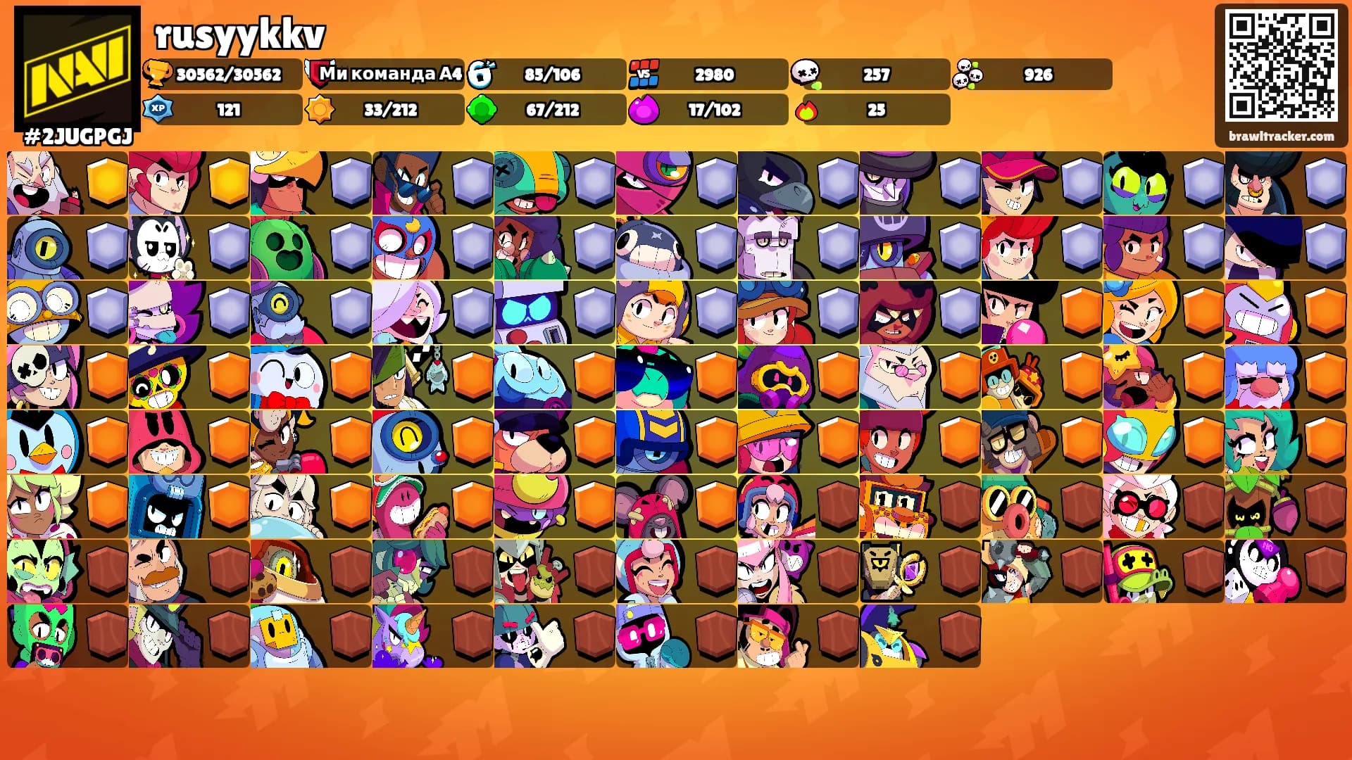 rusyykkv's Ranks