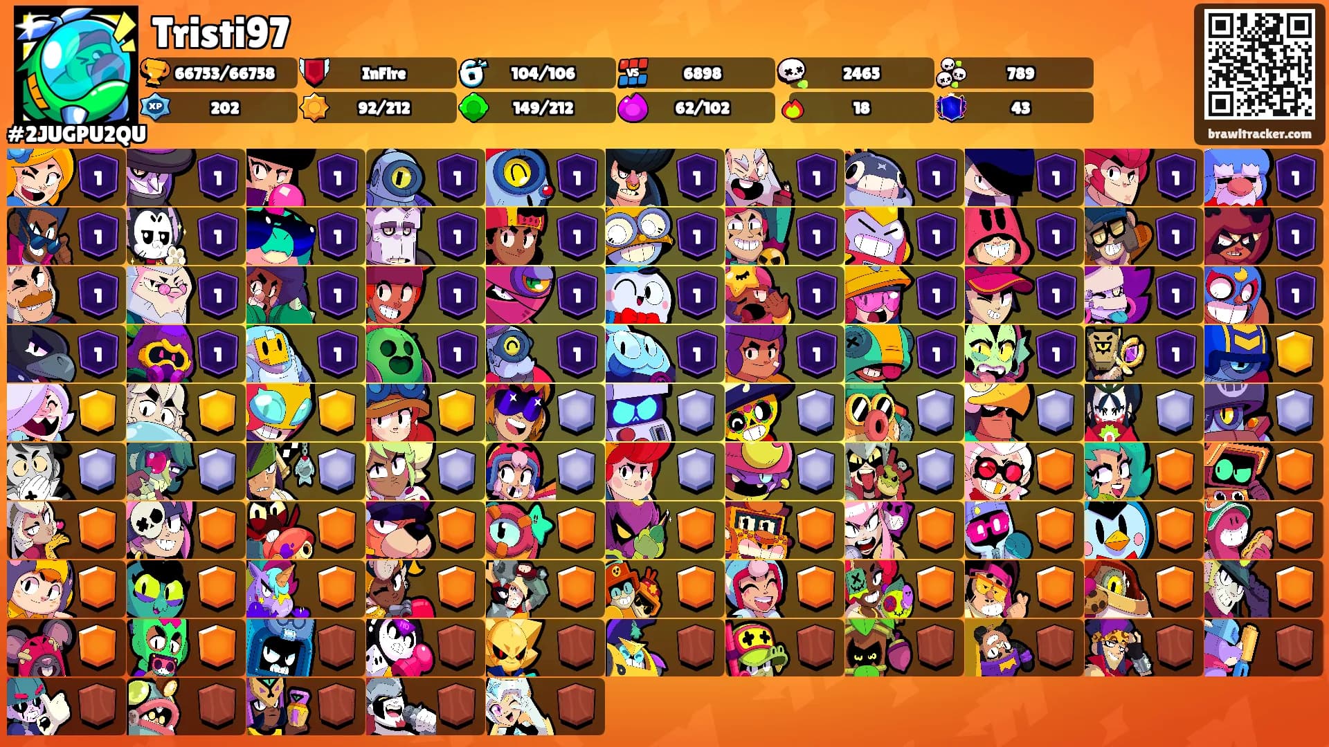 Tristi97's Ranks