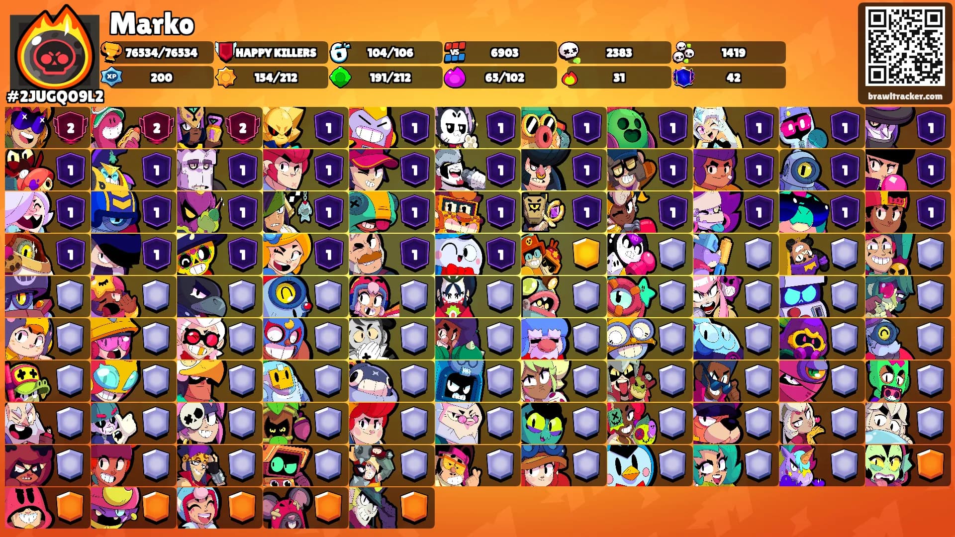 Marko's Ranks