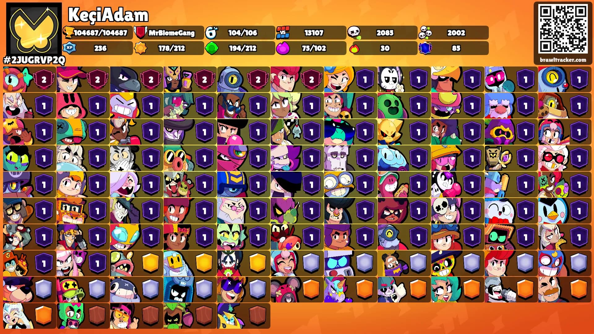 KeçiAdam's Ranks