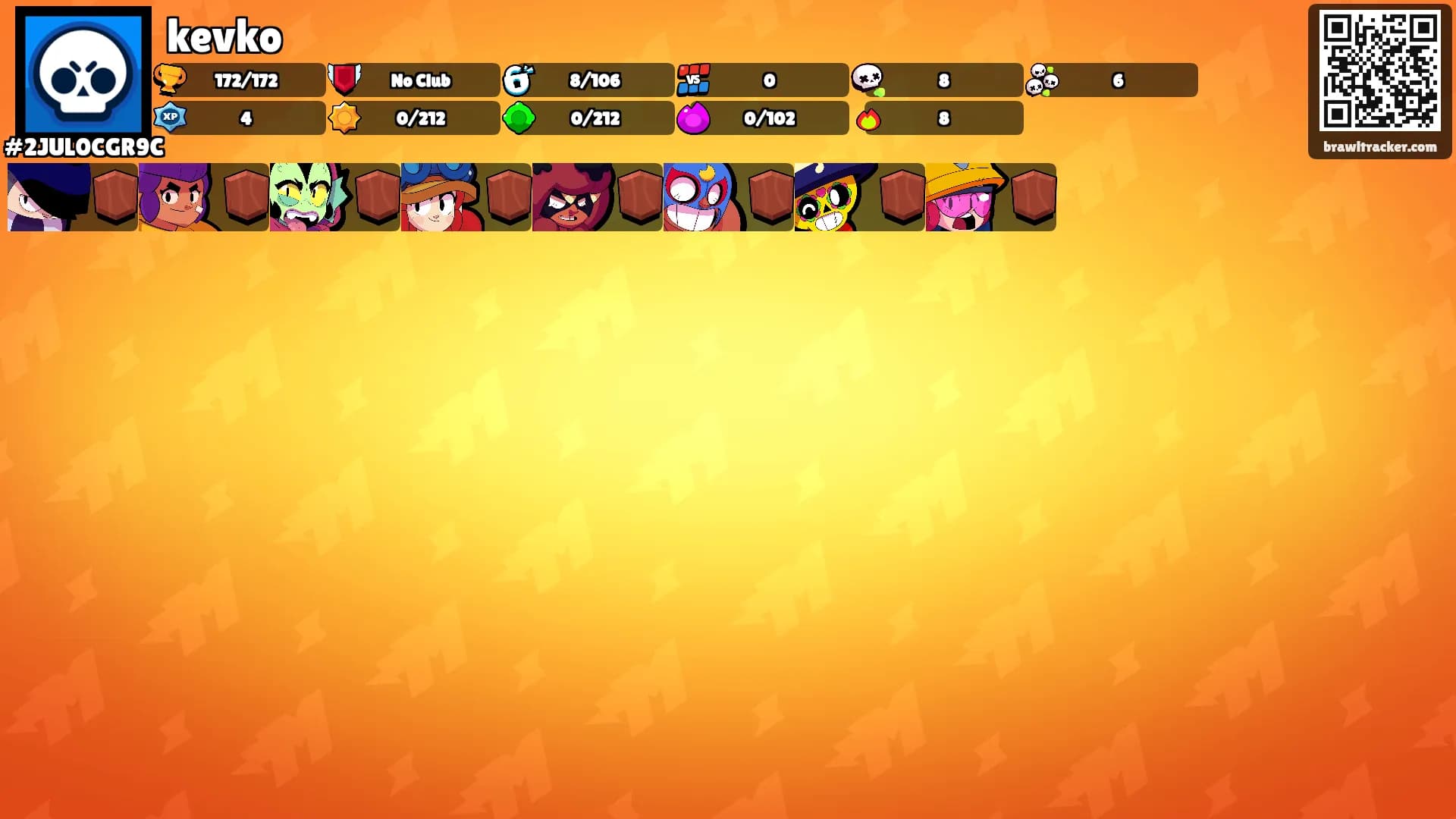 kevko's Ranks