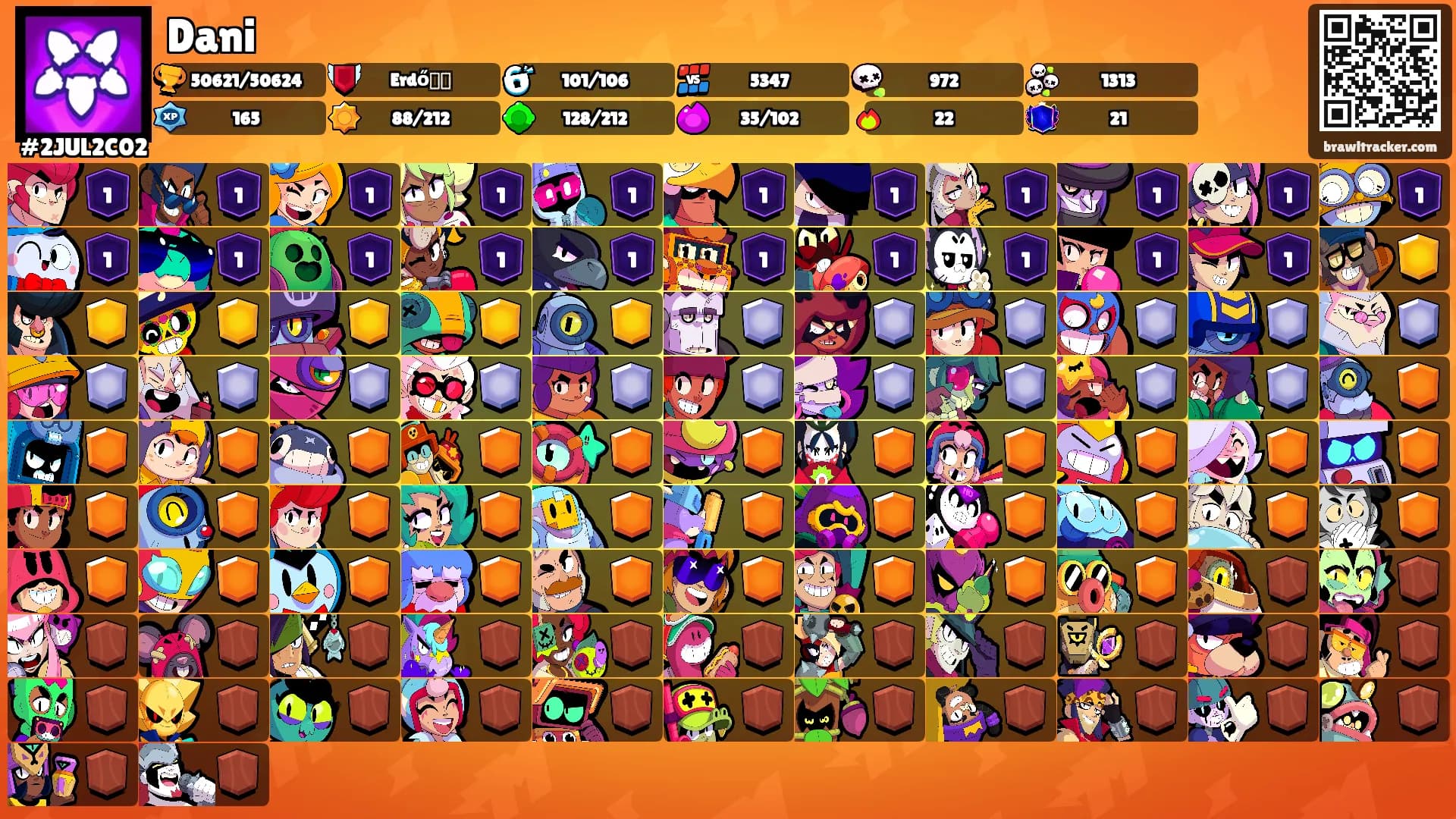 Dani's Ranks