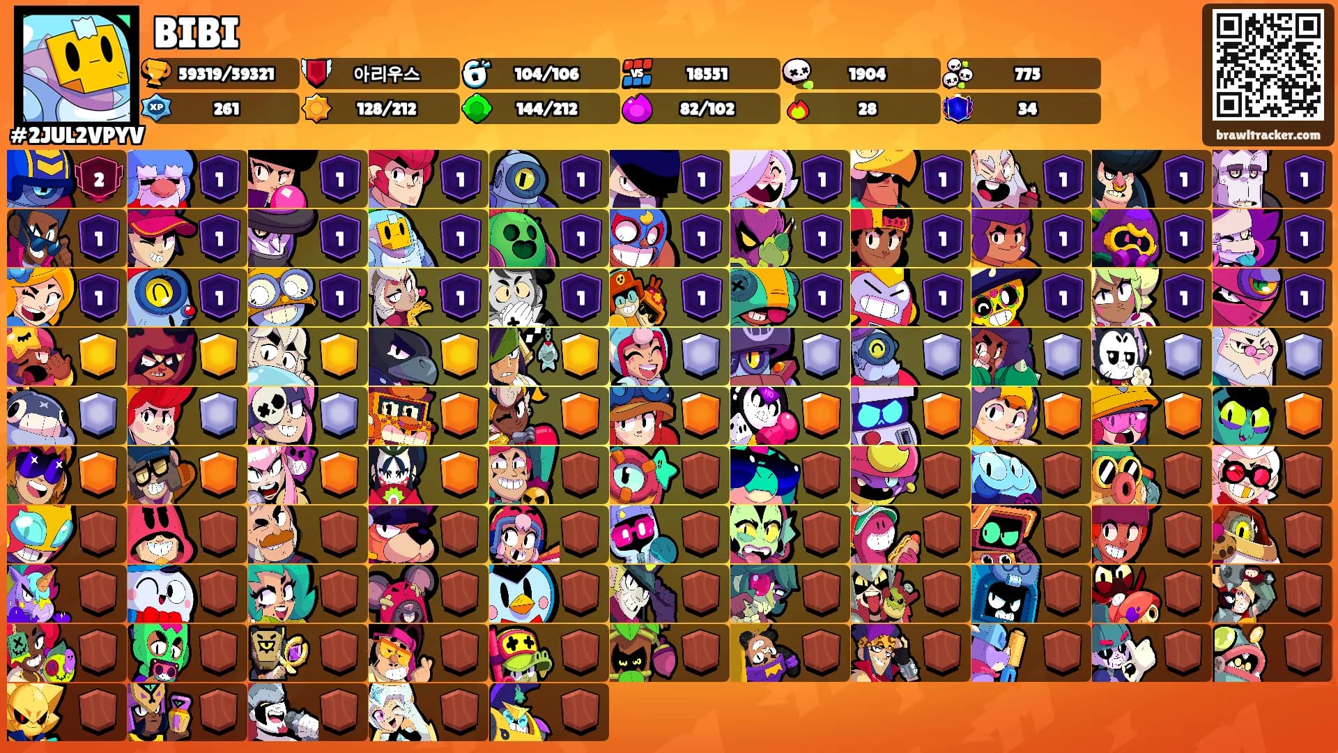 BIBI's Ranks