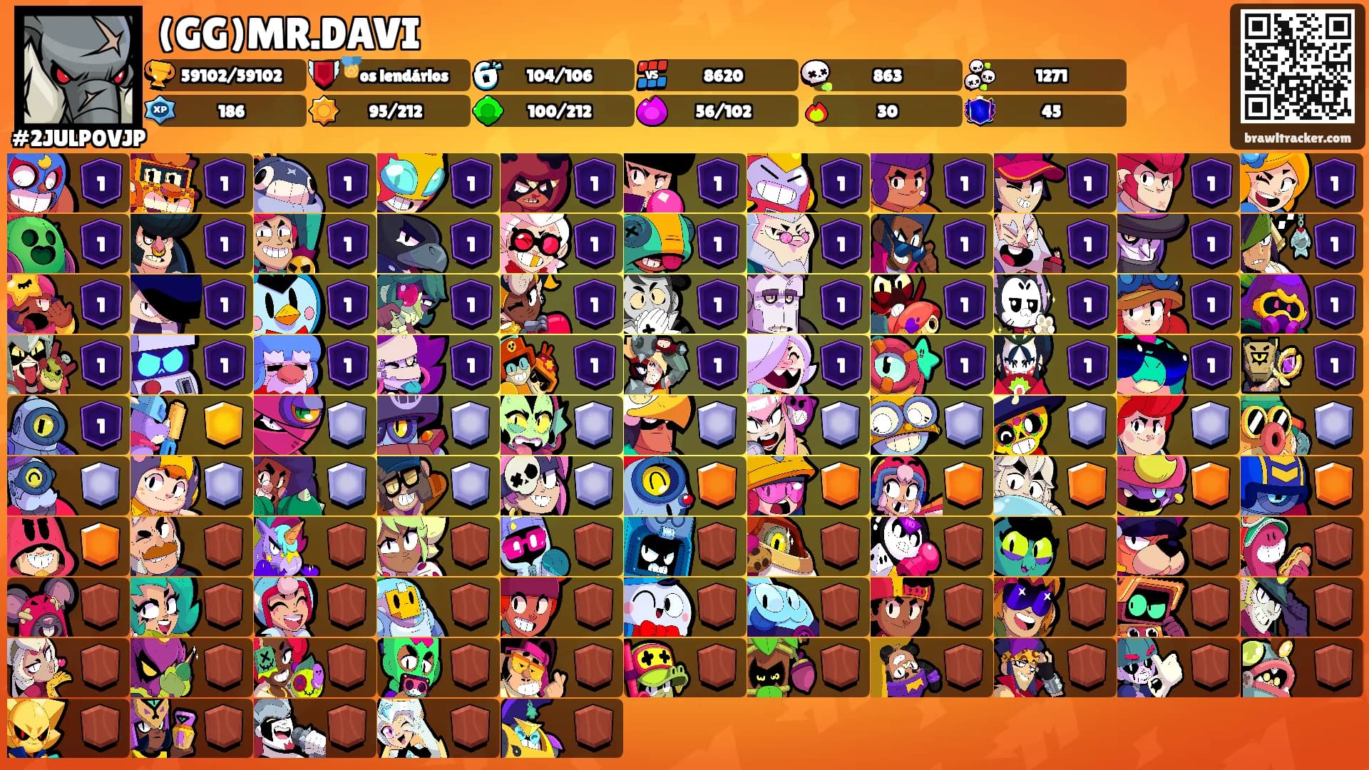 (GG)MR.DAVI's Ranks
