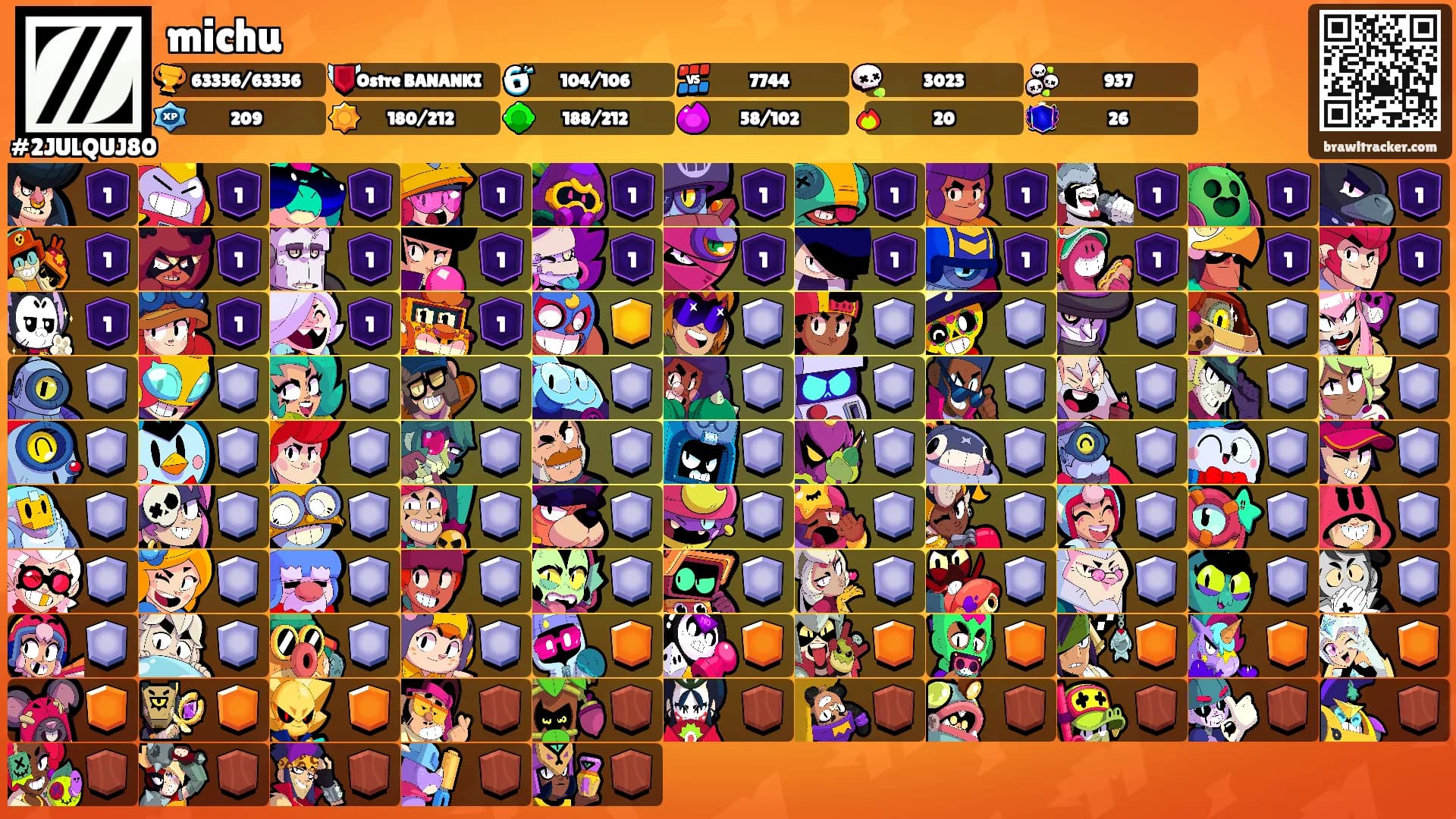 michu's Ranks