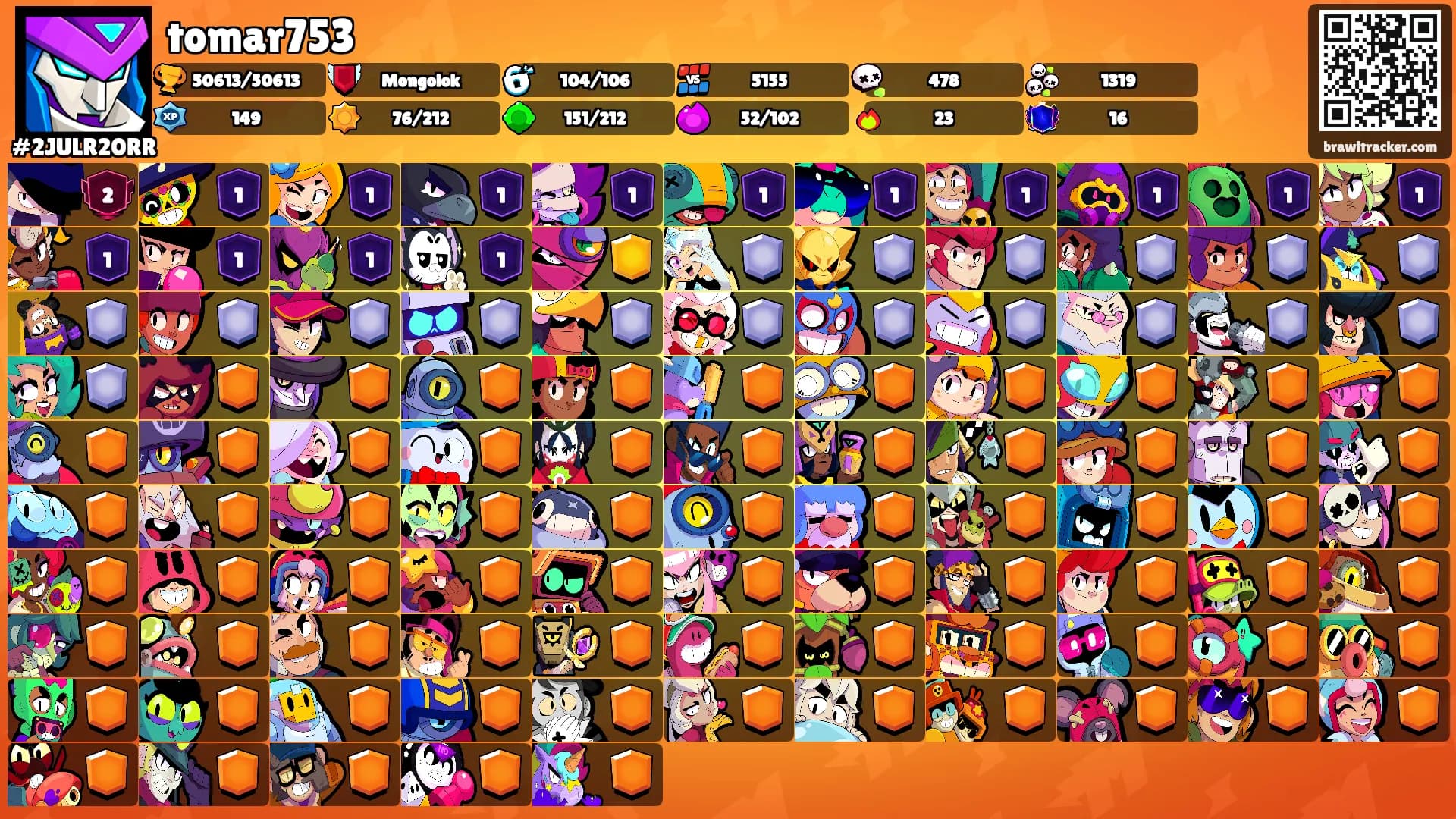 tomar753's Ranks