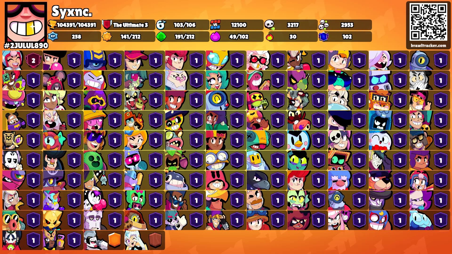 Syxnc.'s Ranks