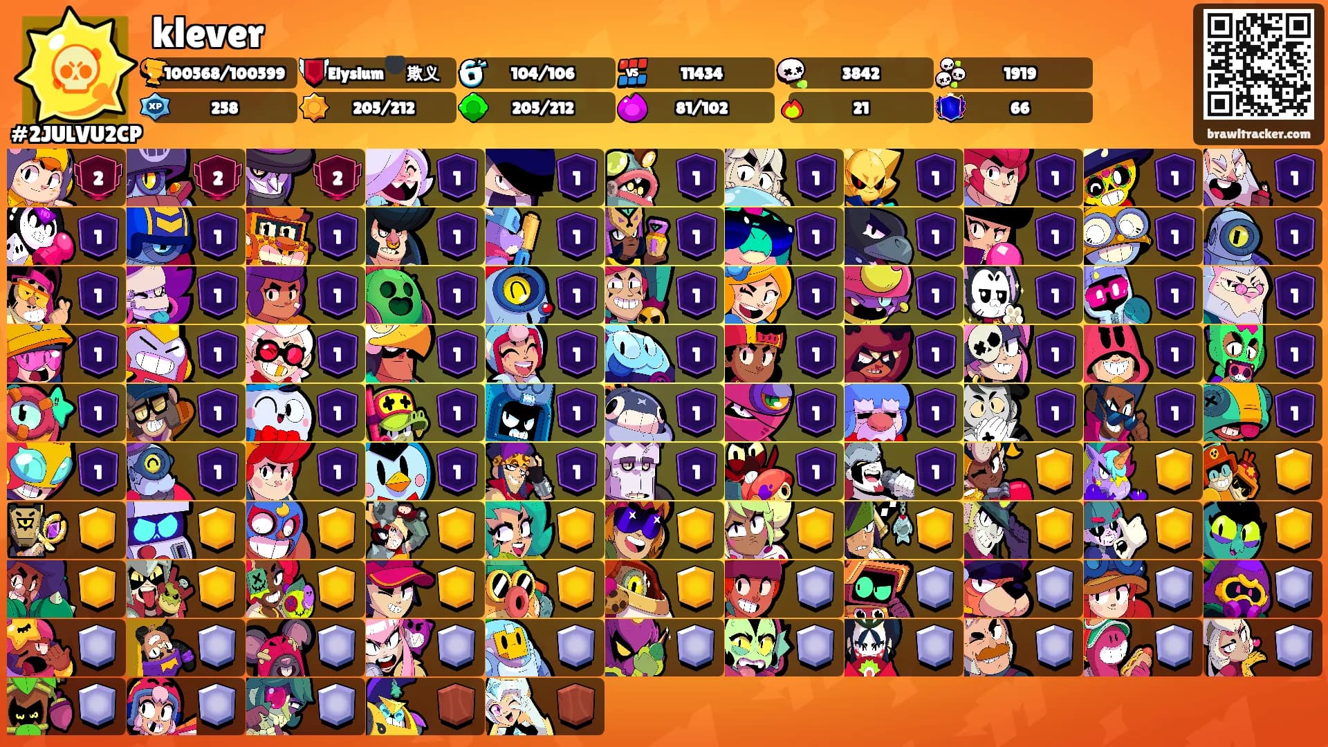 klever's Ranks