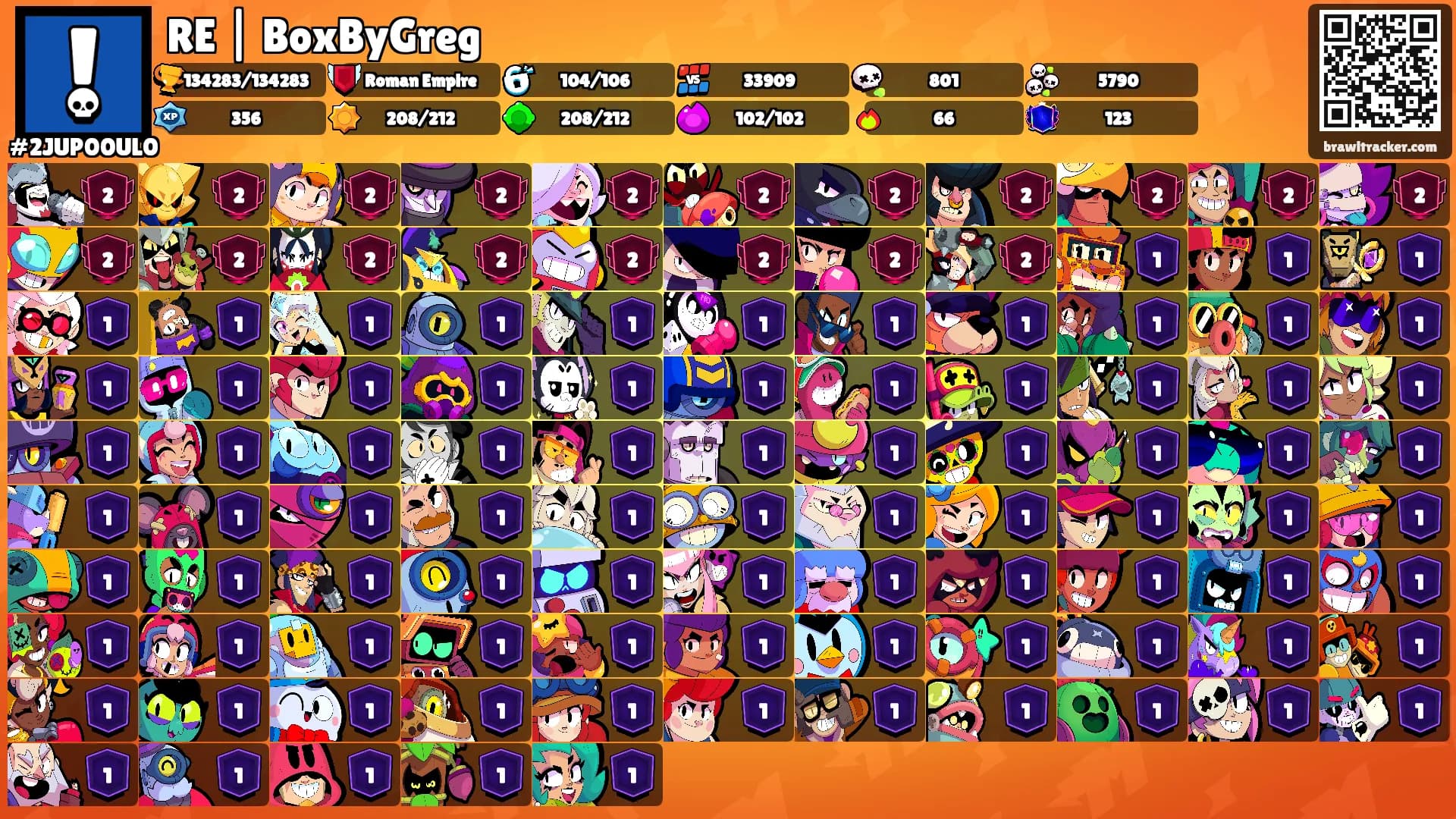 RE | BoxByGreg's Ranks