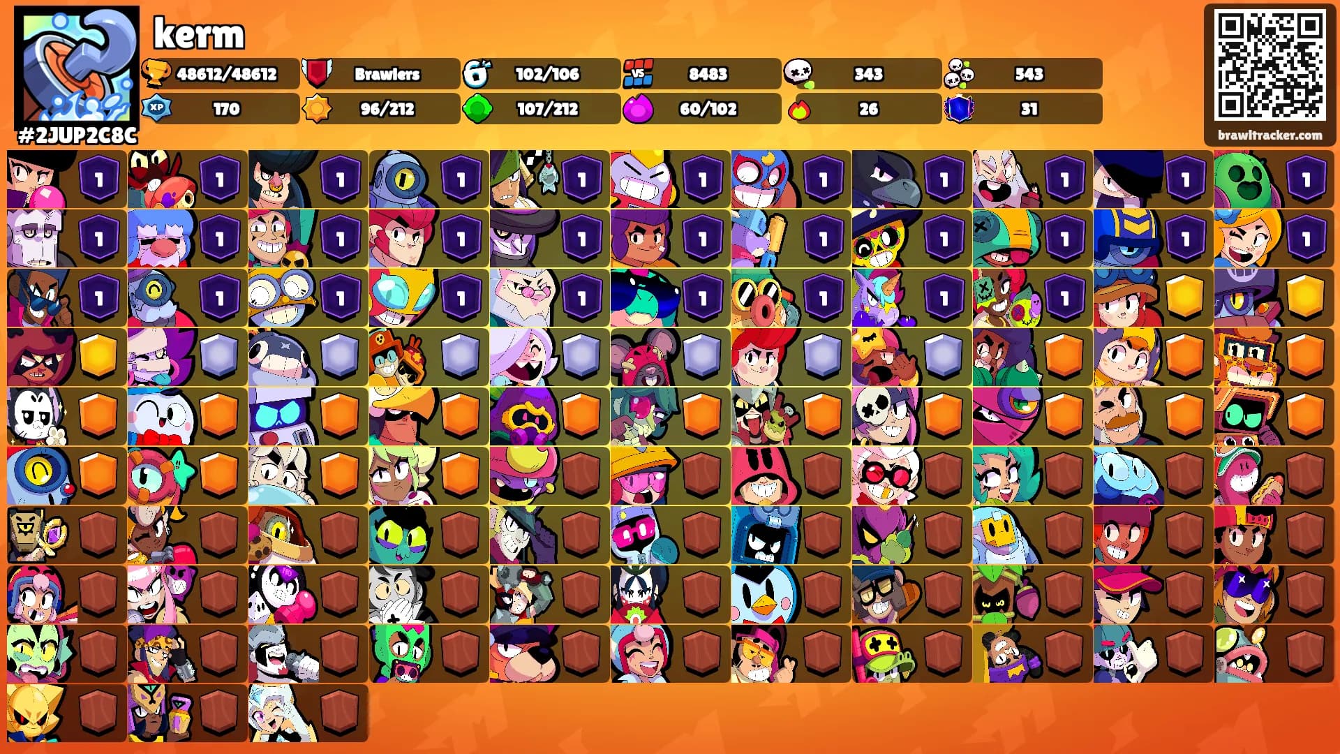 kerm's Ranks