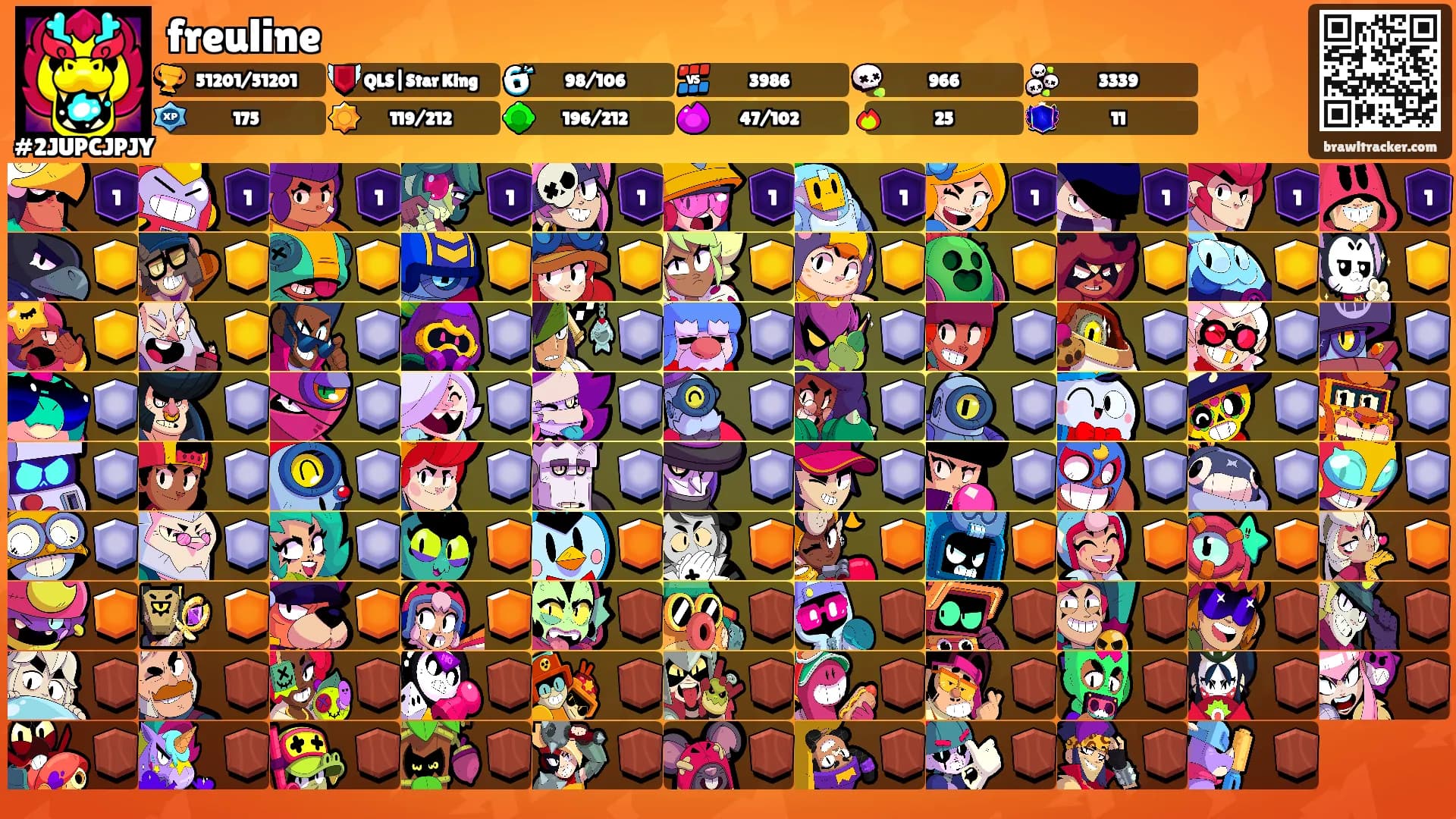 freuline's Ranks