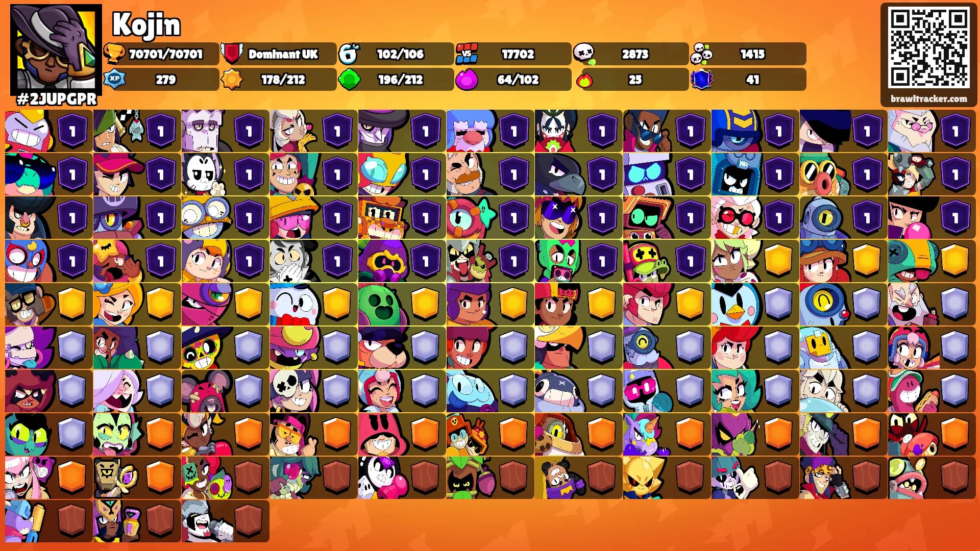 Kojin's Ranks