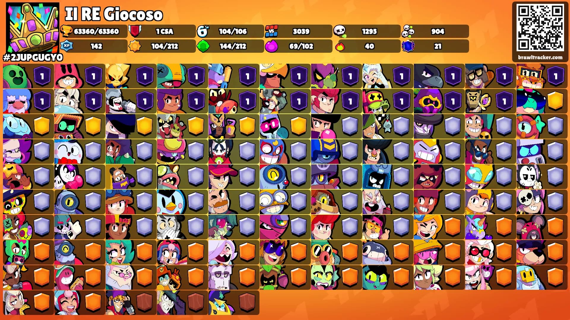 Il RE Giocoso's Ranks