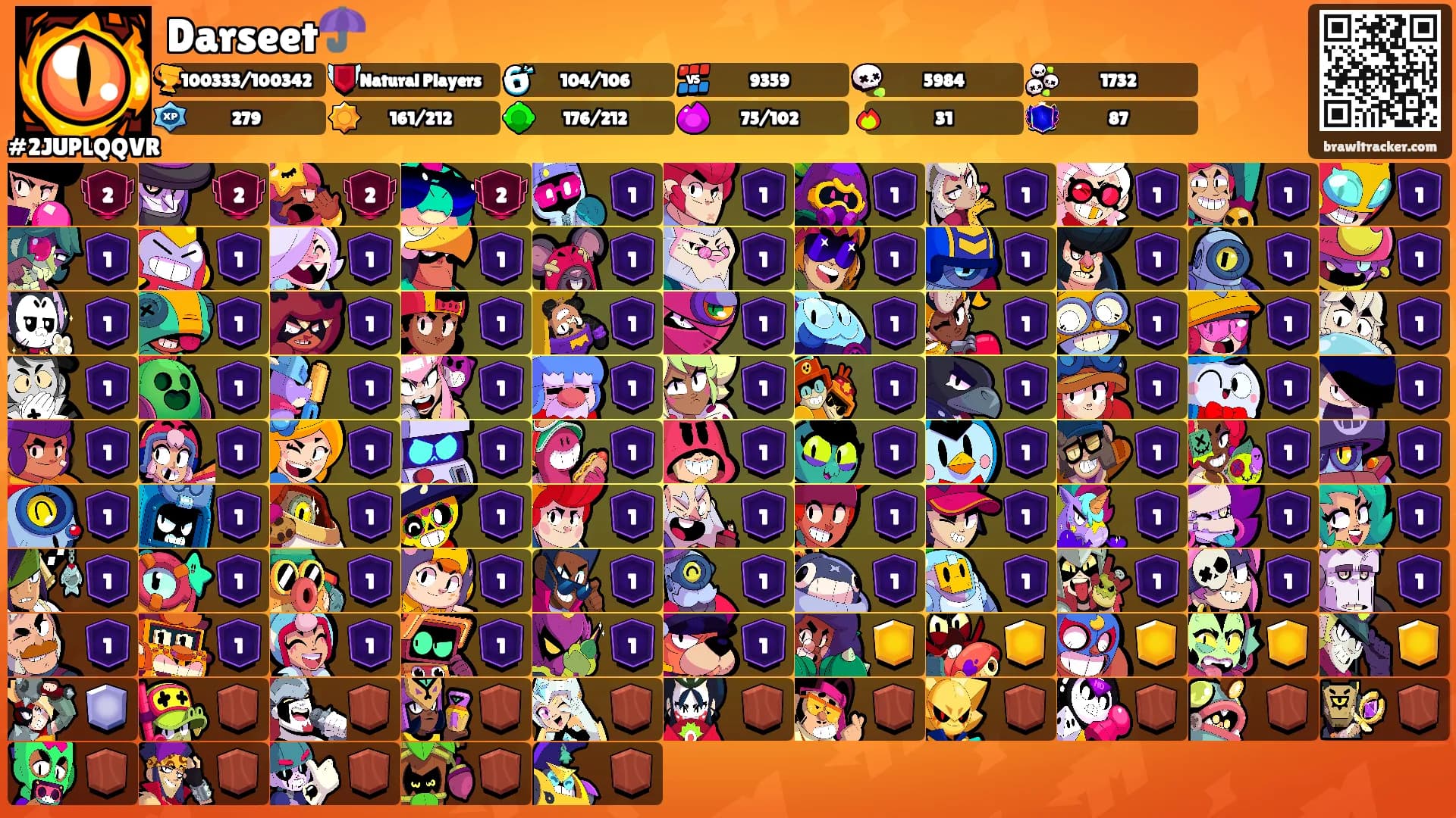 Darseet☂️'s Ranks