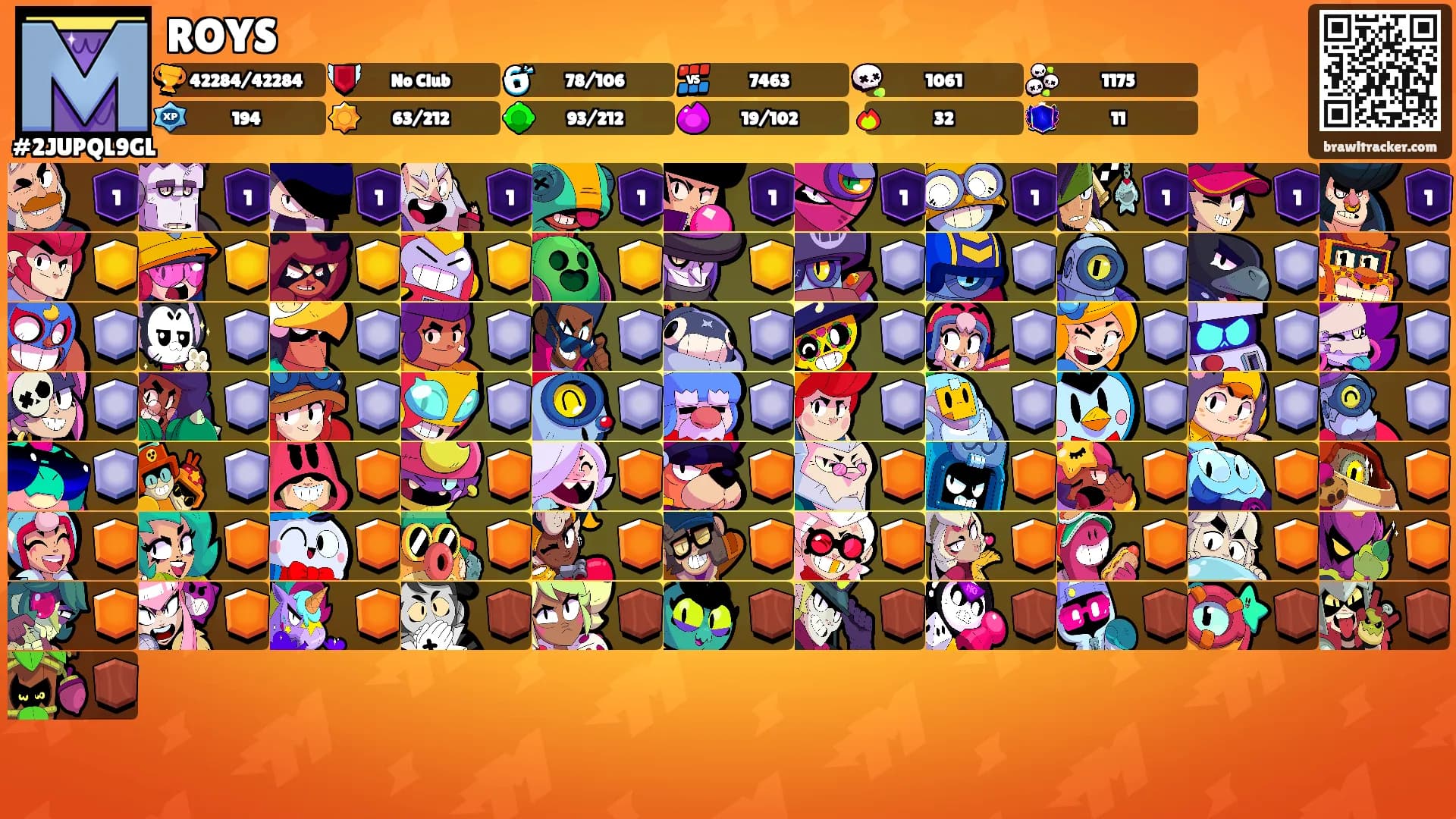 ROYS's Ranks