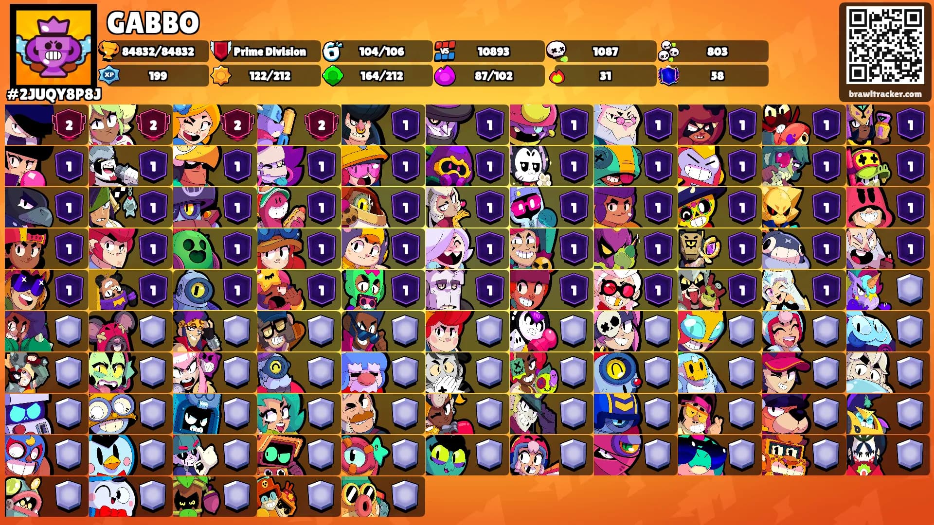 GABBO's Ranks