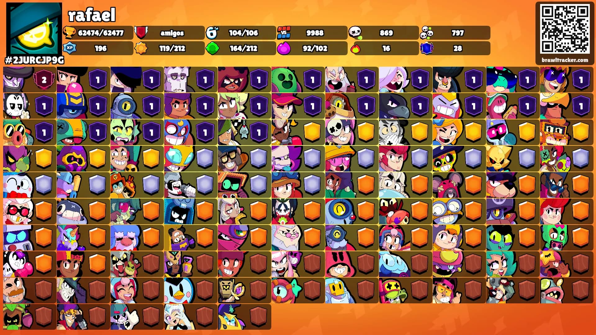 rafael's Ranks