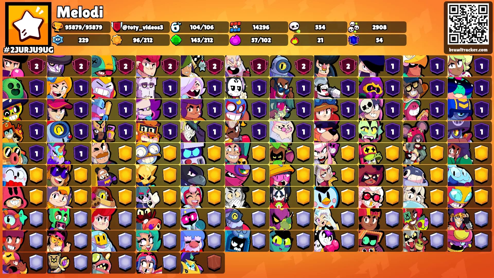 Melodi's Ranks