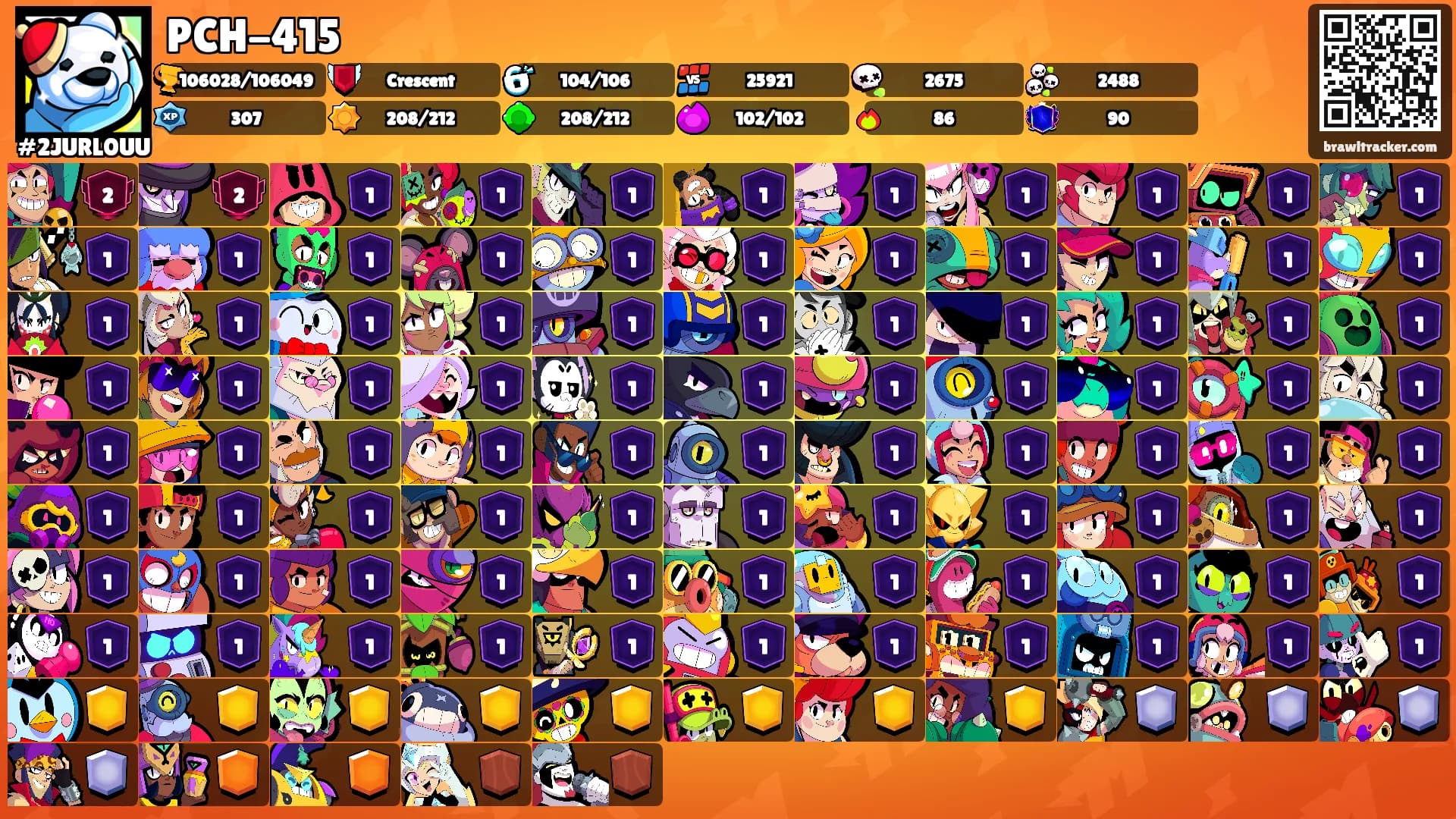 PCH-415's Ranks