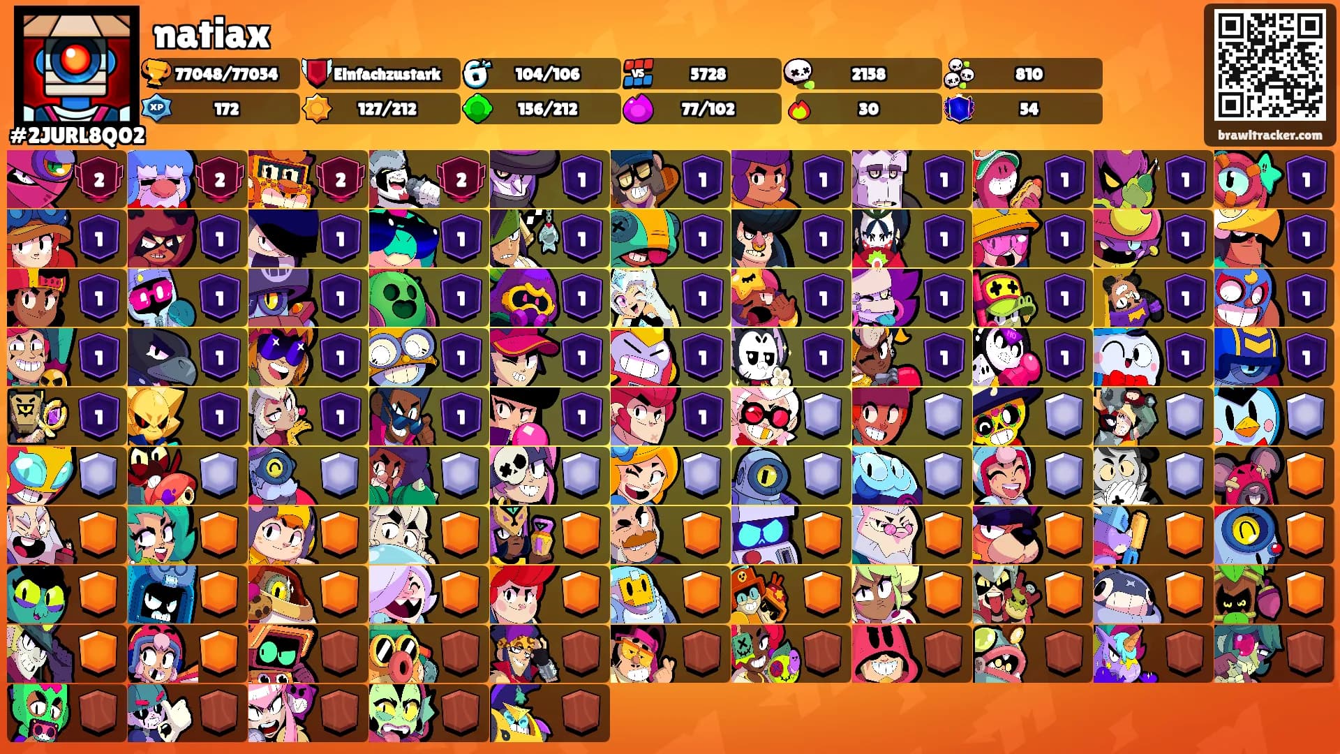 natiax's Ranks