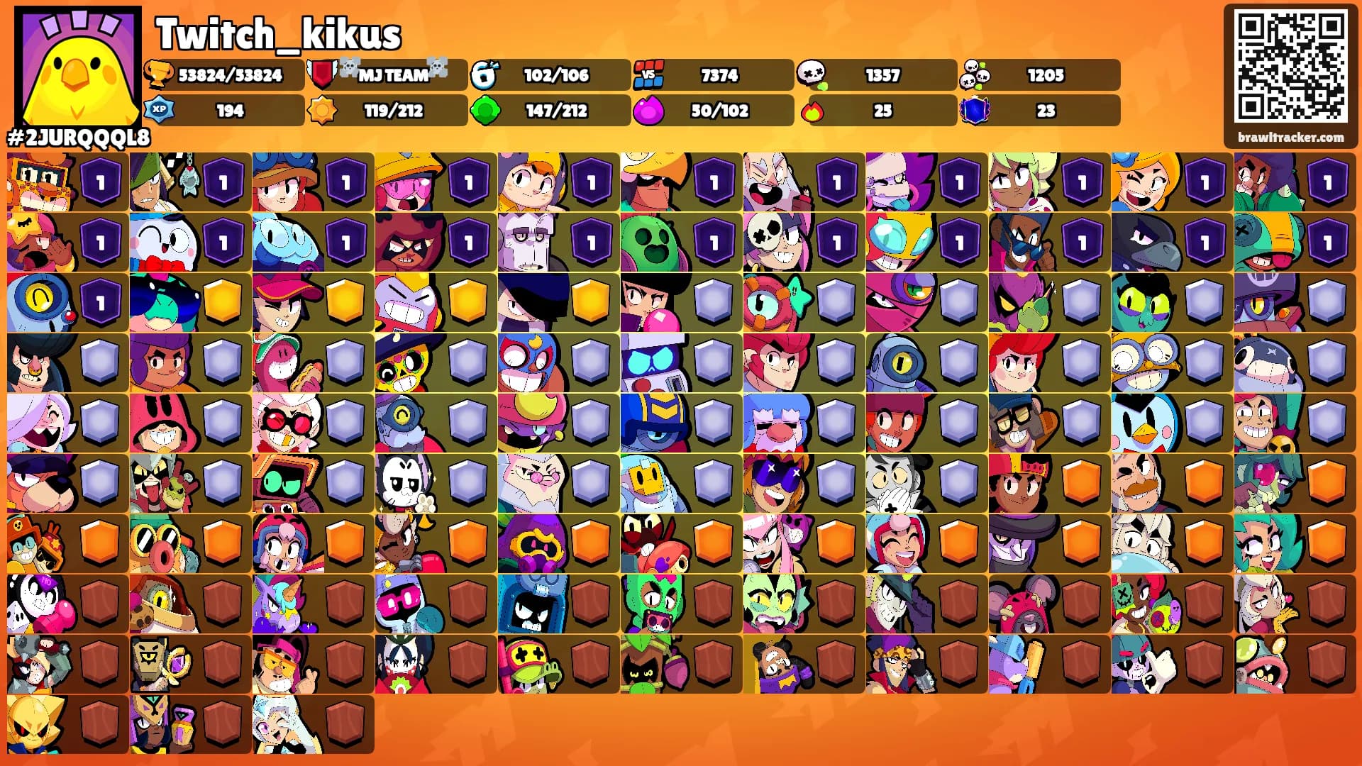 Twitch_kikus's Ranks