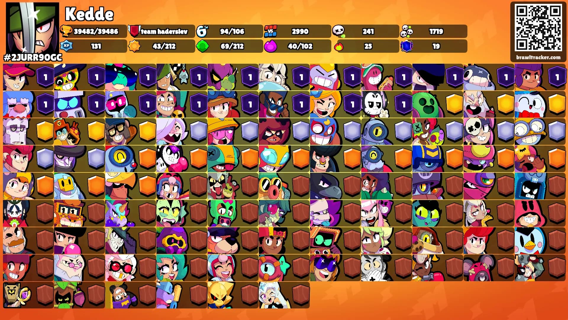 Kedde's Ranks