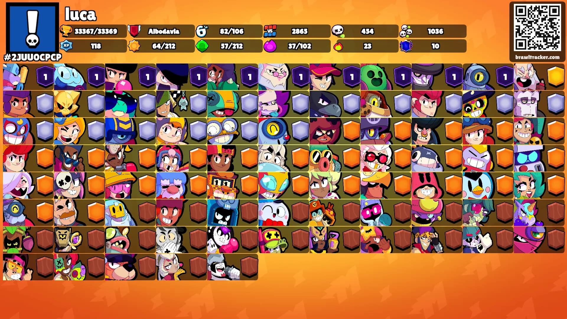 luca's Ranks