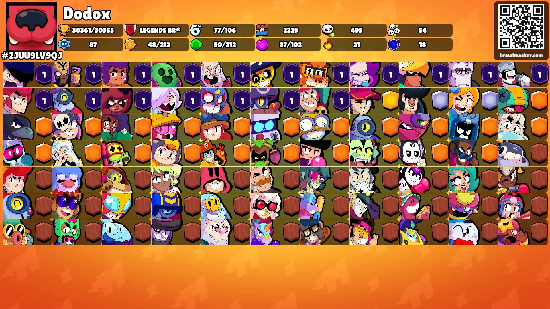 Dodox's Ranks