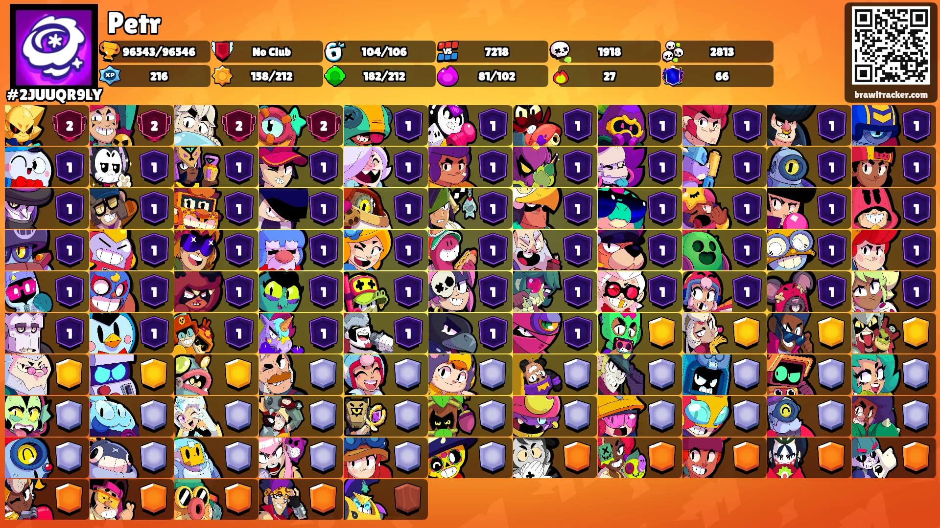 Petr's Ranks