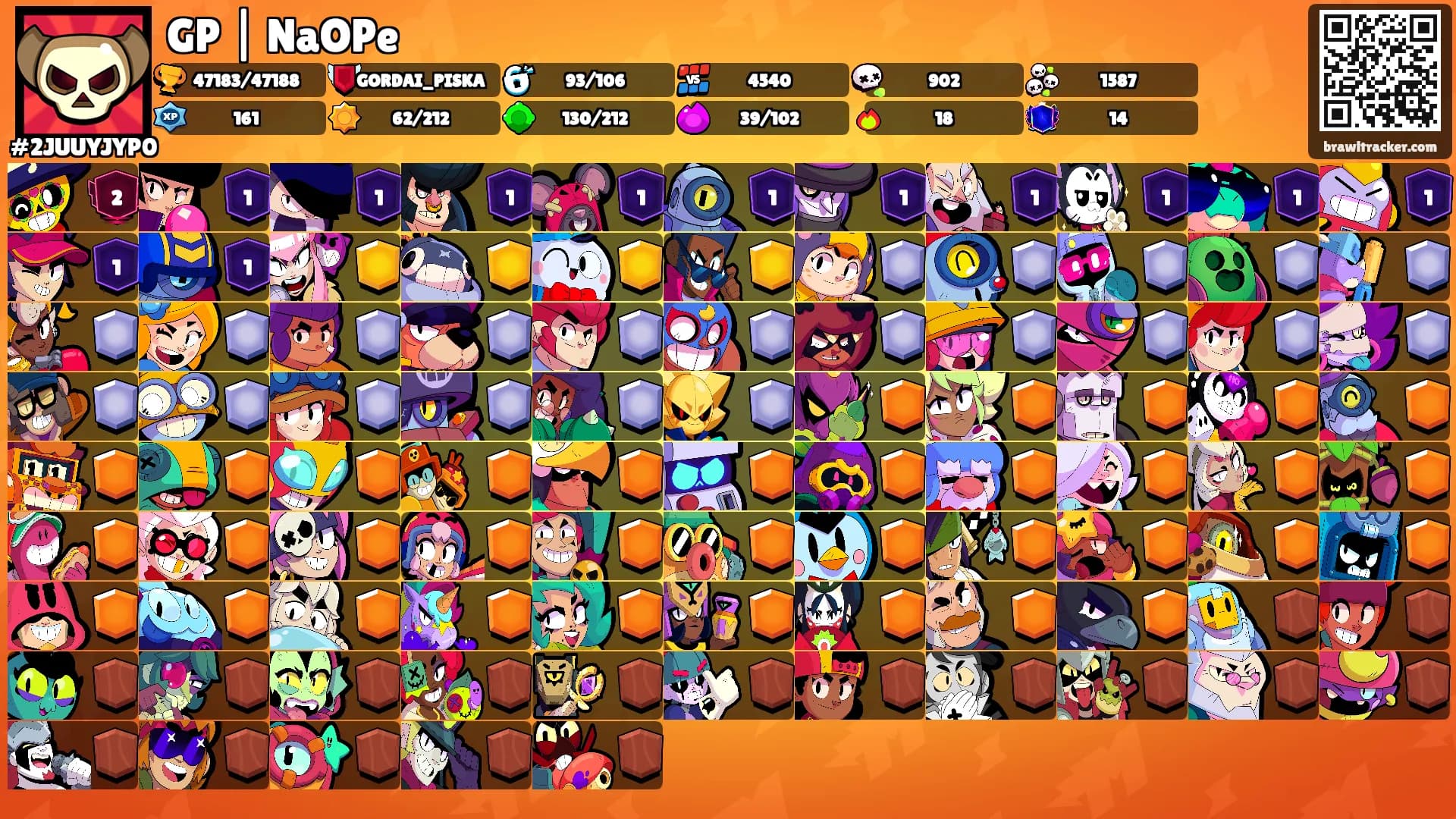 GP | NaOPe's Ranks