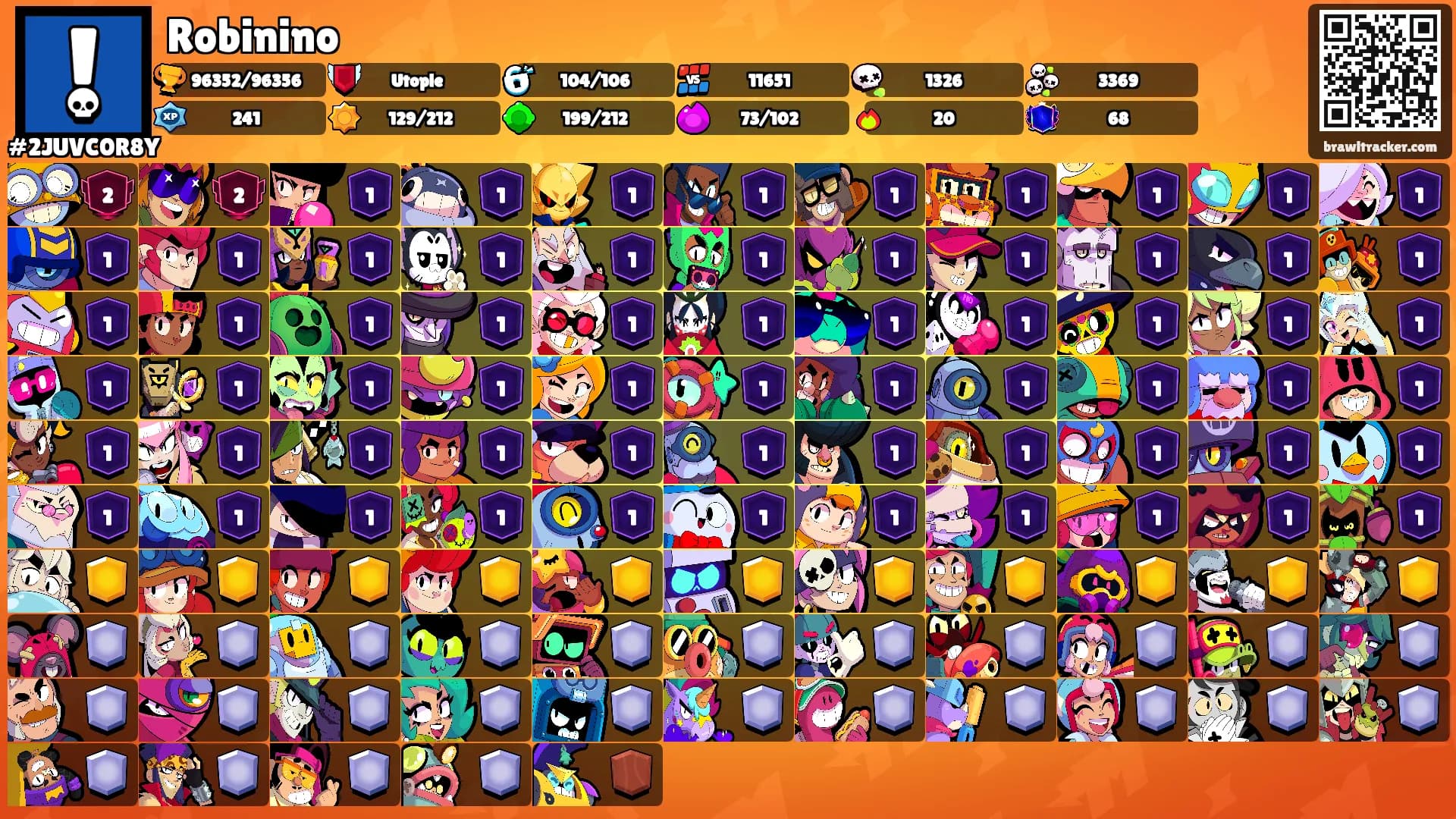 Robinino's Ranks