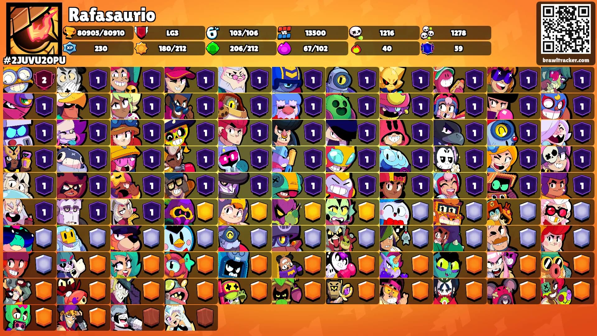Rafasaurio's Ranks