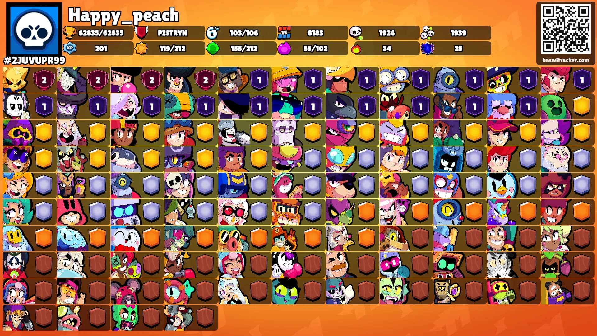 Happy_peach's Ranks