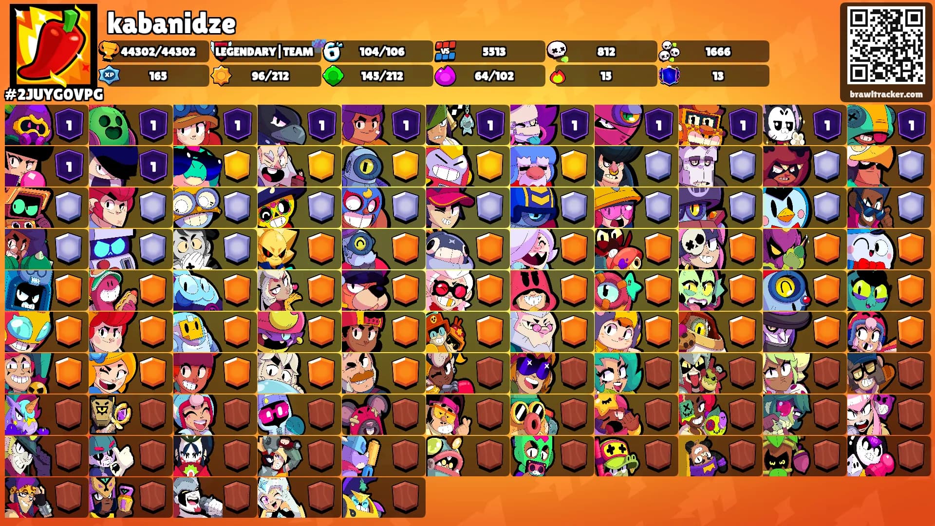 kabanidze's Ranks
