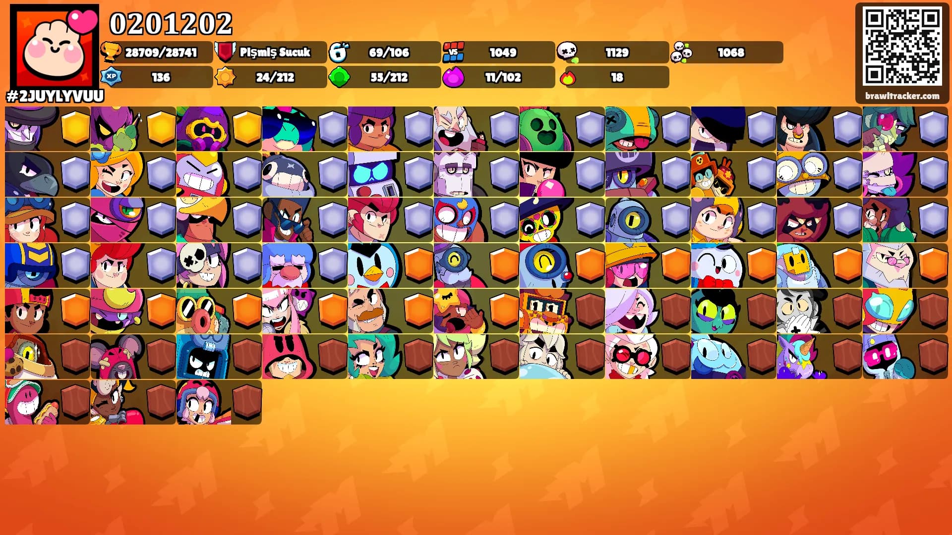 𝟎𝟐𝟎𝟏𝟐𝟎𝟐's Ranks