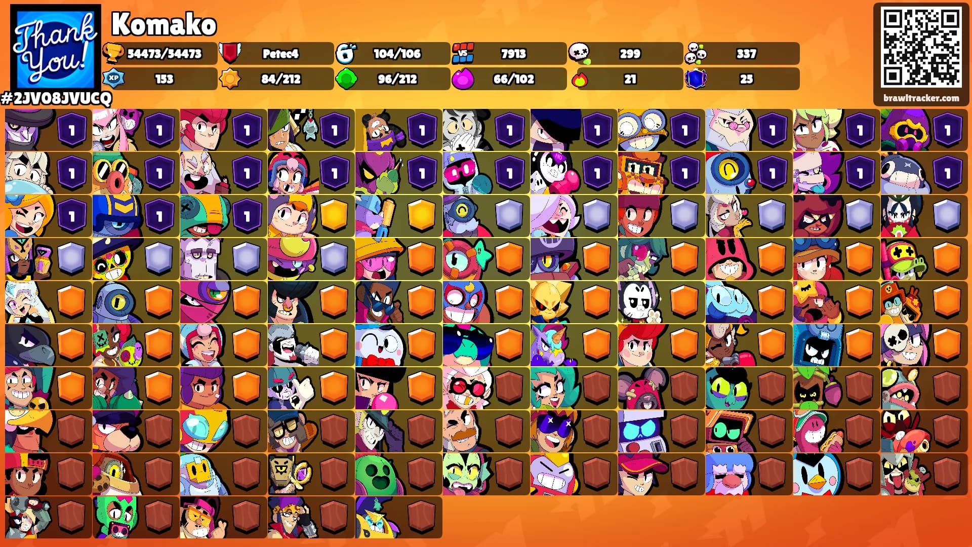 Komako's Ranks