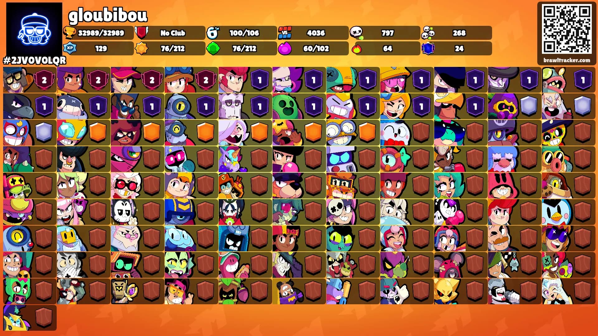 gloubibou's Ranks